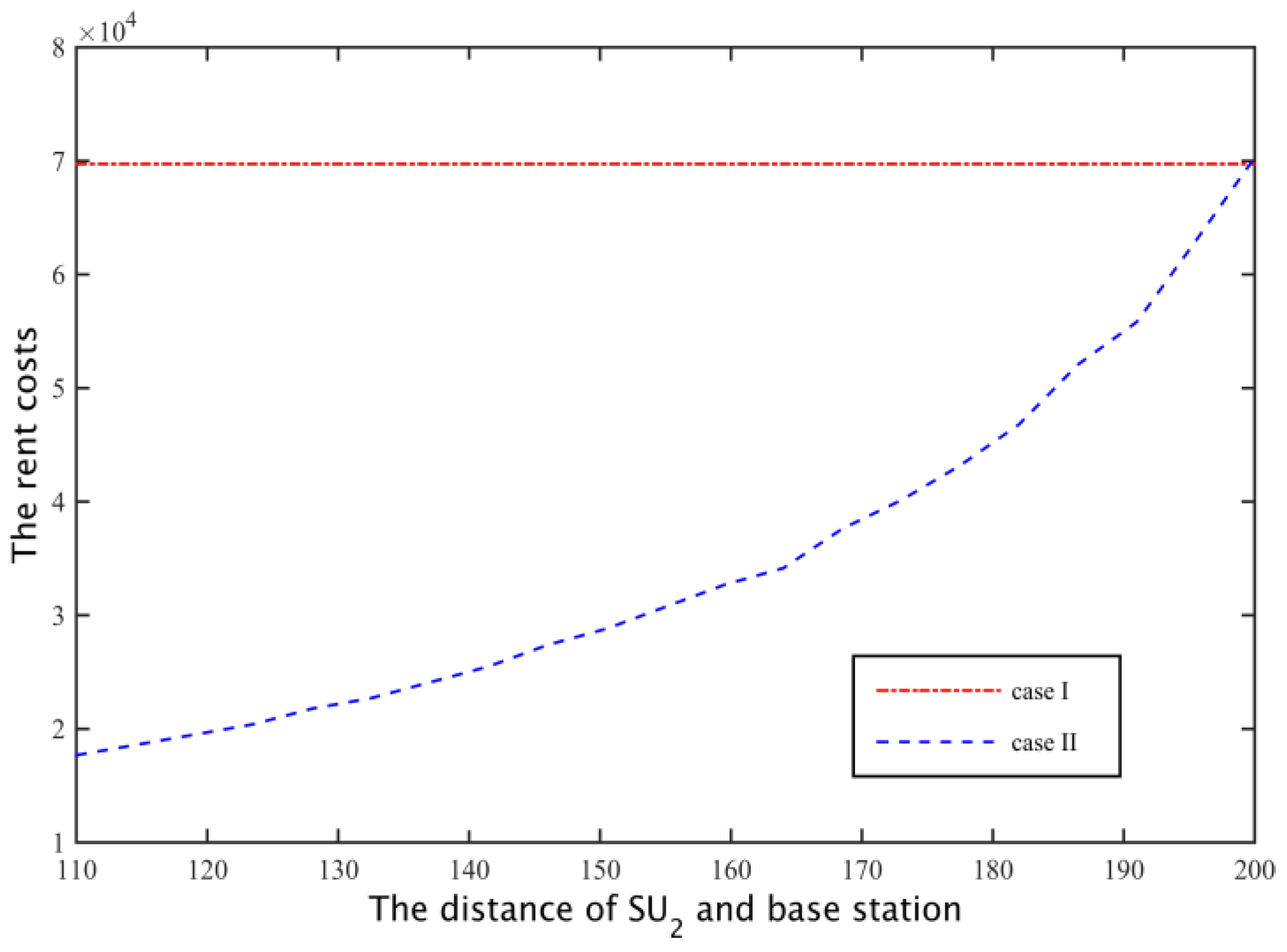 Sensors 17 00101 g019 550
