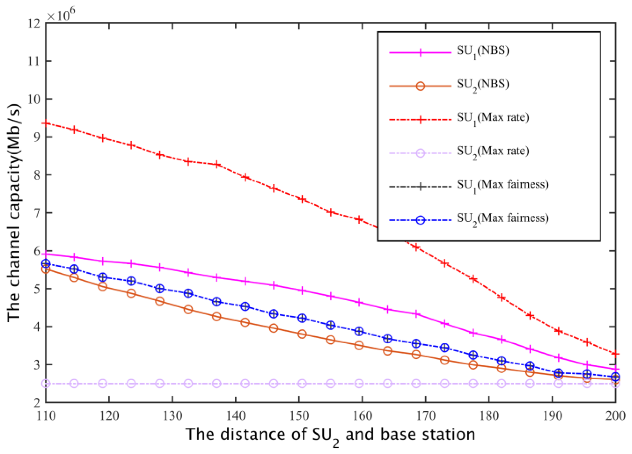 Sensors 17 00101 g020 550