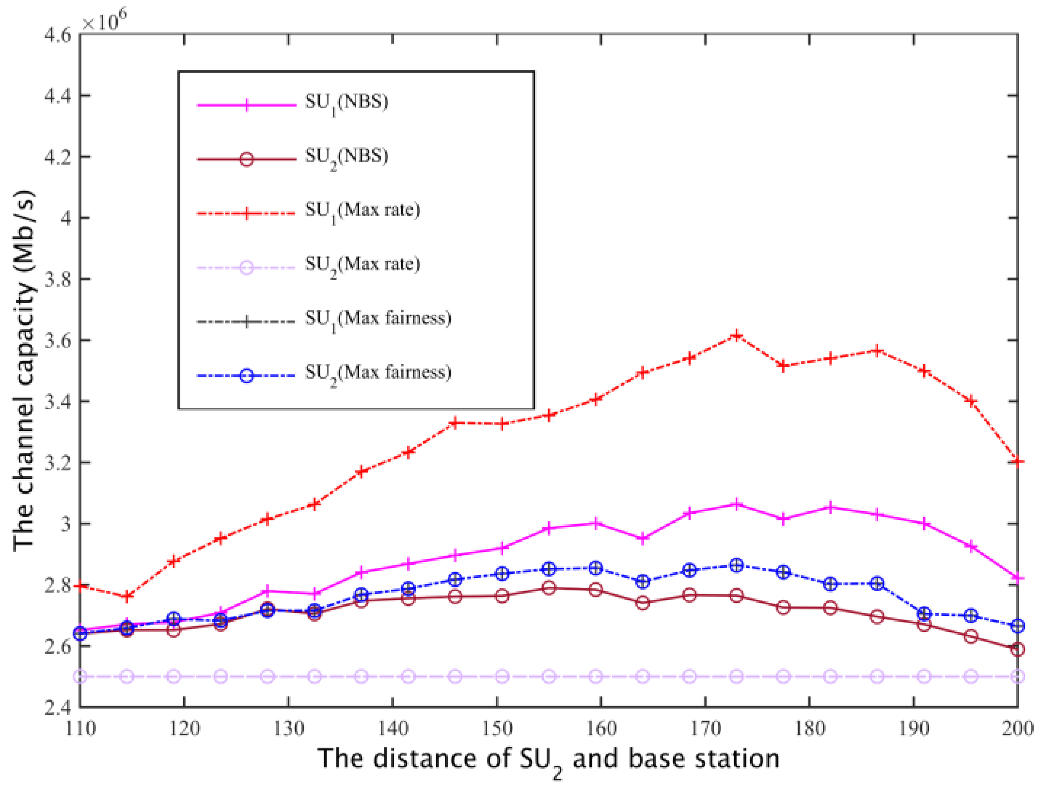 Sensors 17 00101 g021 550