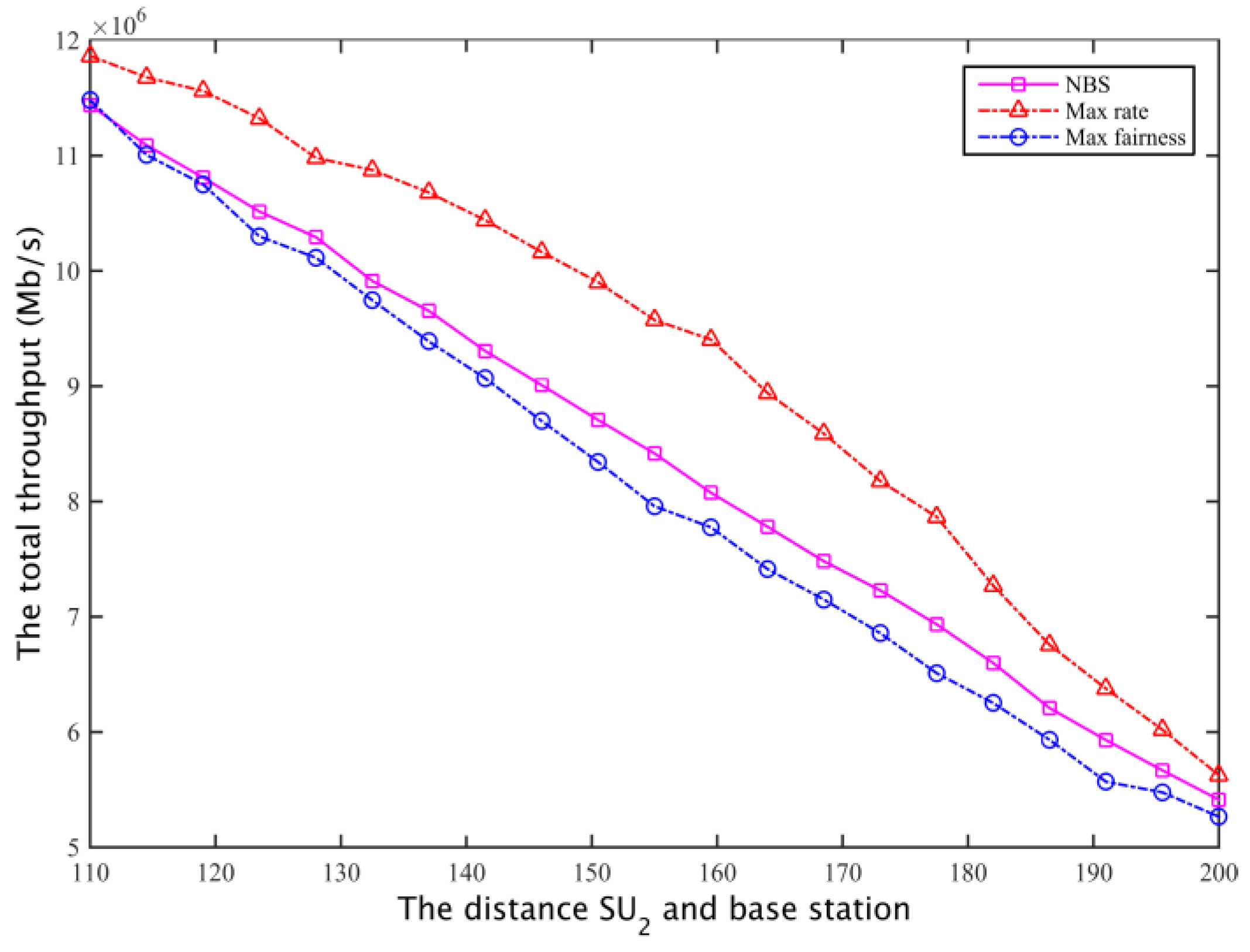 Sensors 17 00101 g022 550