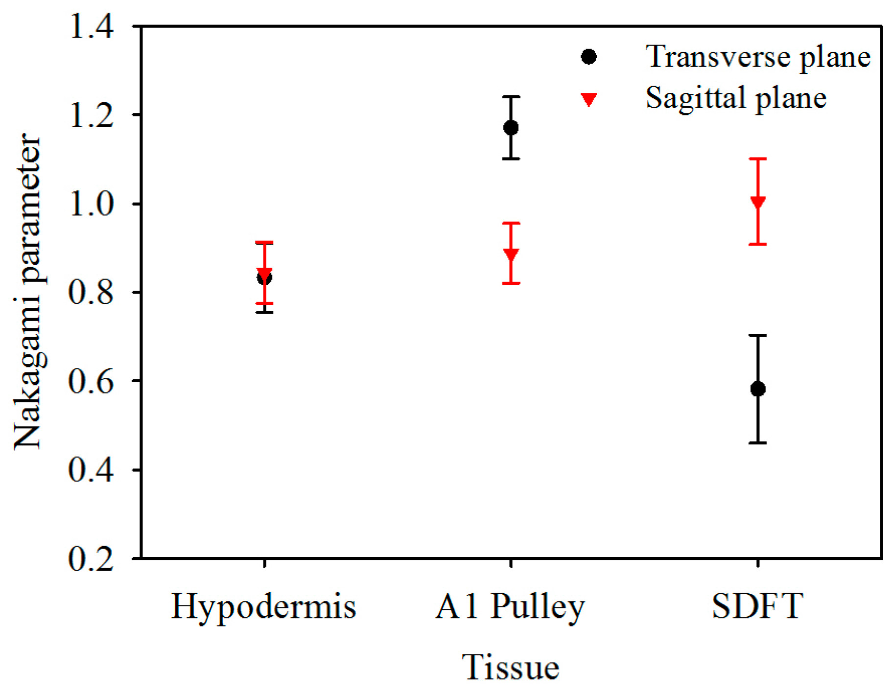 Sensors 17 00107 g007 550