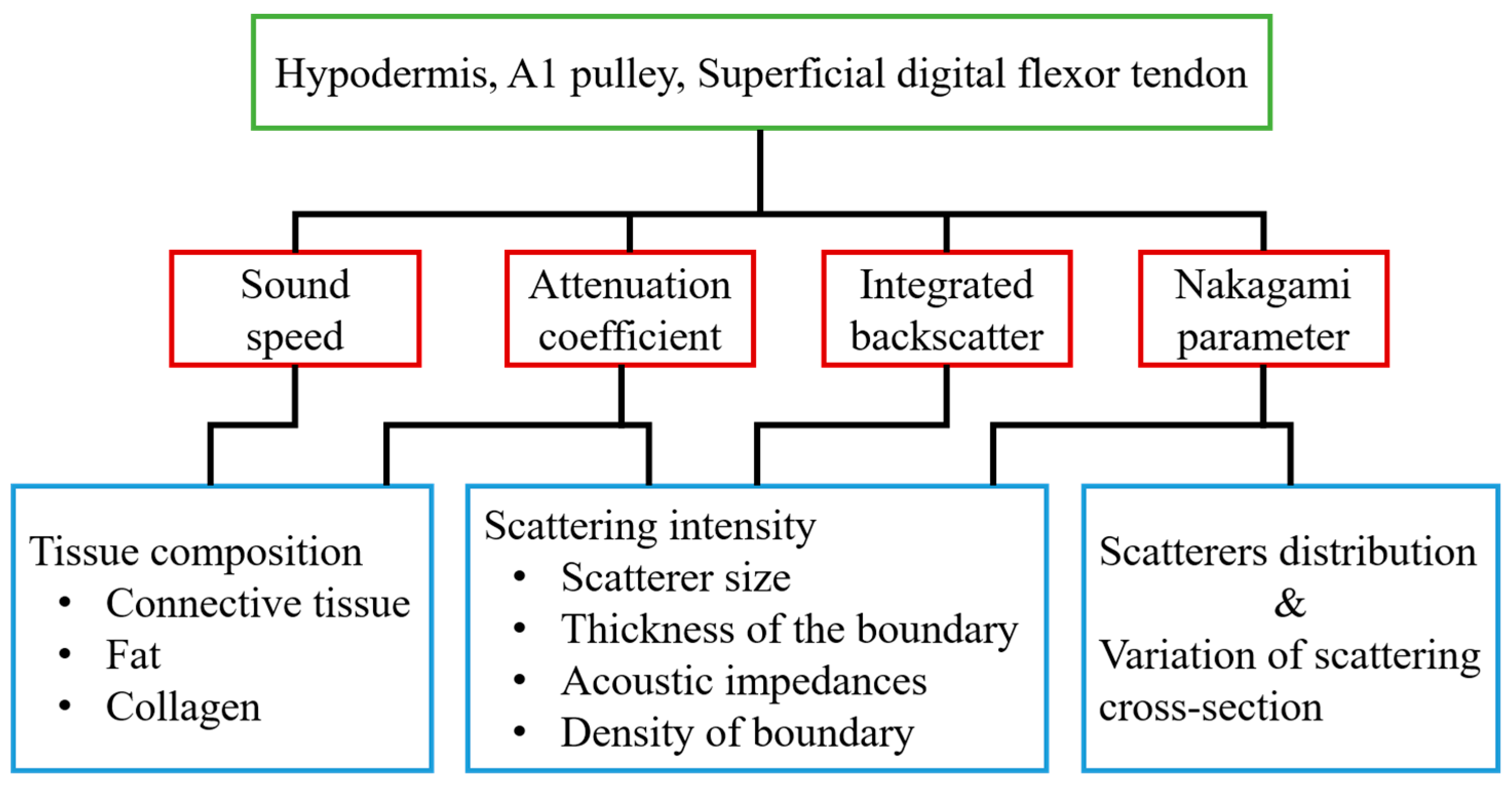 Sensors 17 00107 g008 550