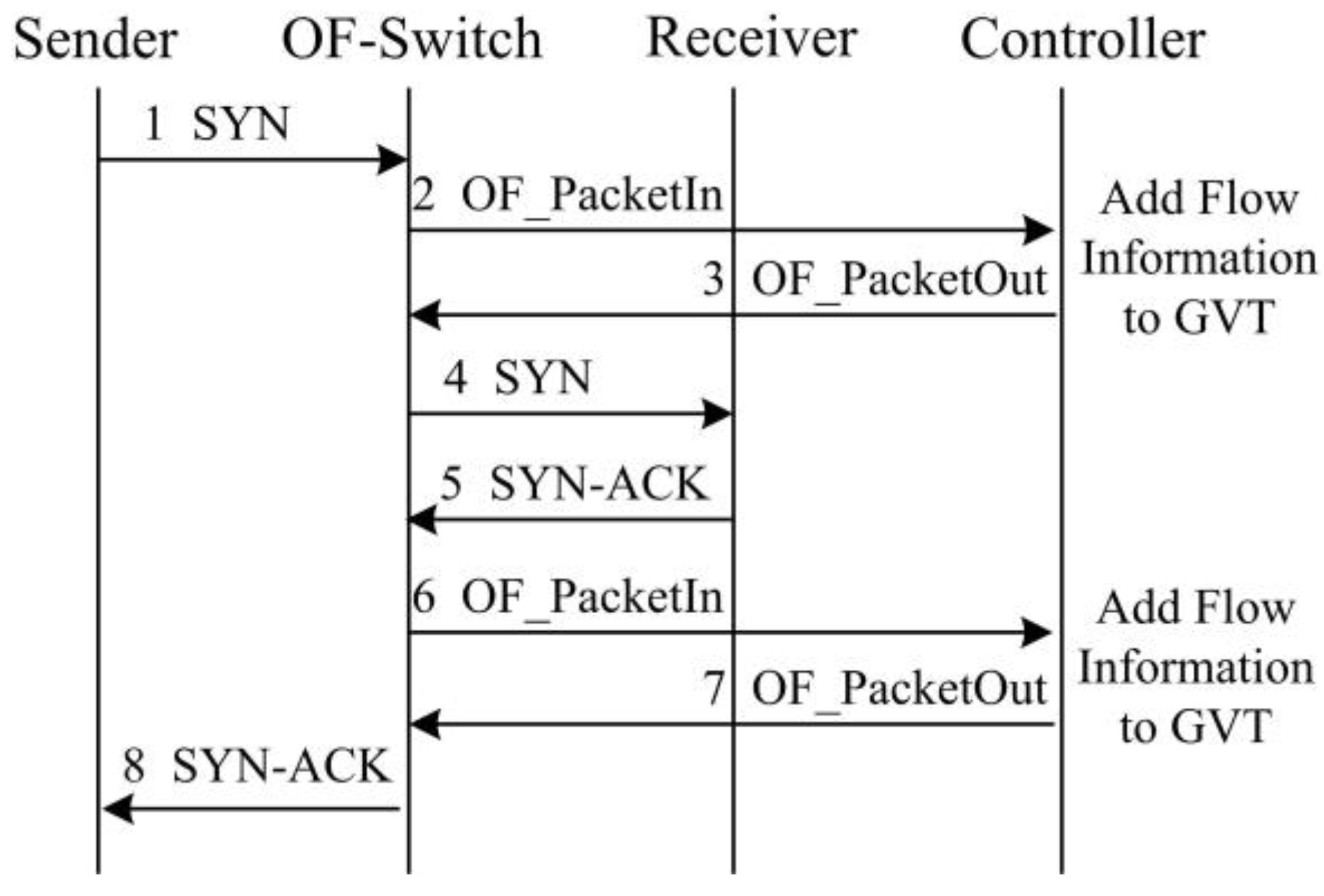 Sensors 17 00109 g005