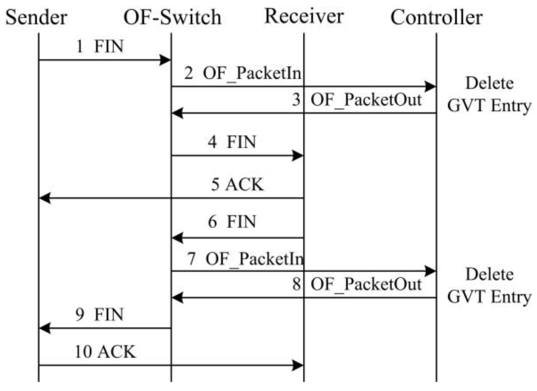 Sensors 17 00109 g006