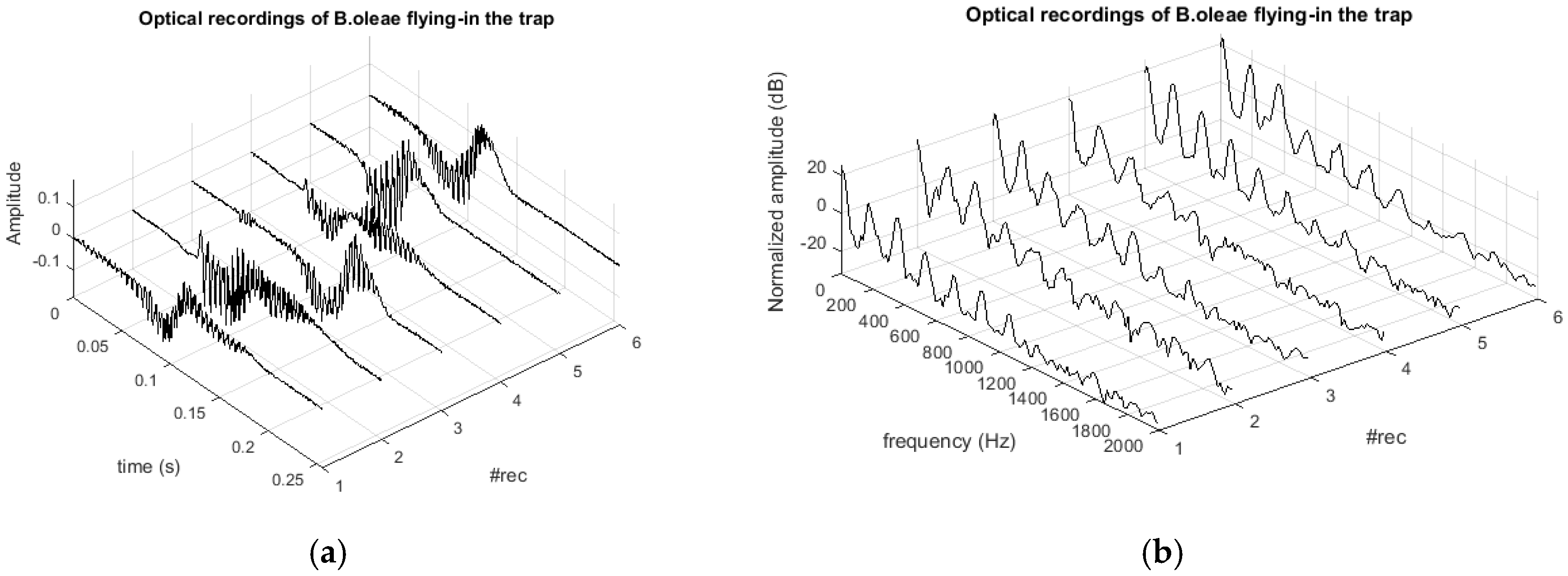 Sensors 17 00110 g005 550