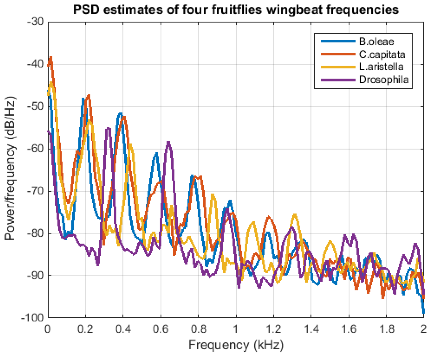 Sensors 17 00110 g006 550
