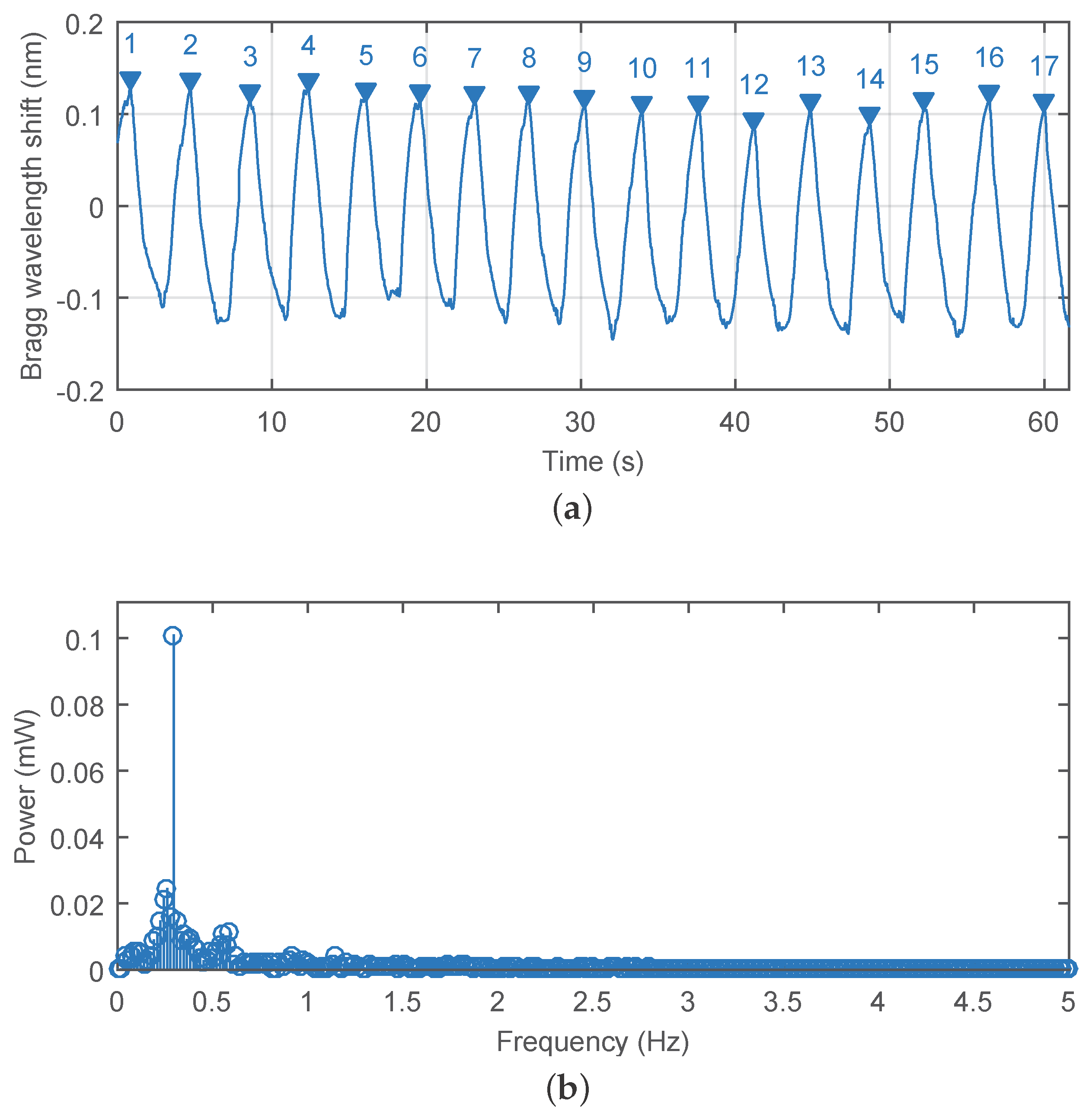 Sensors 17 00111 g008 550