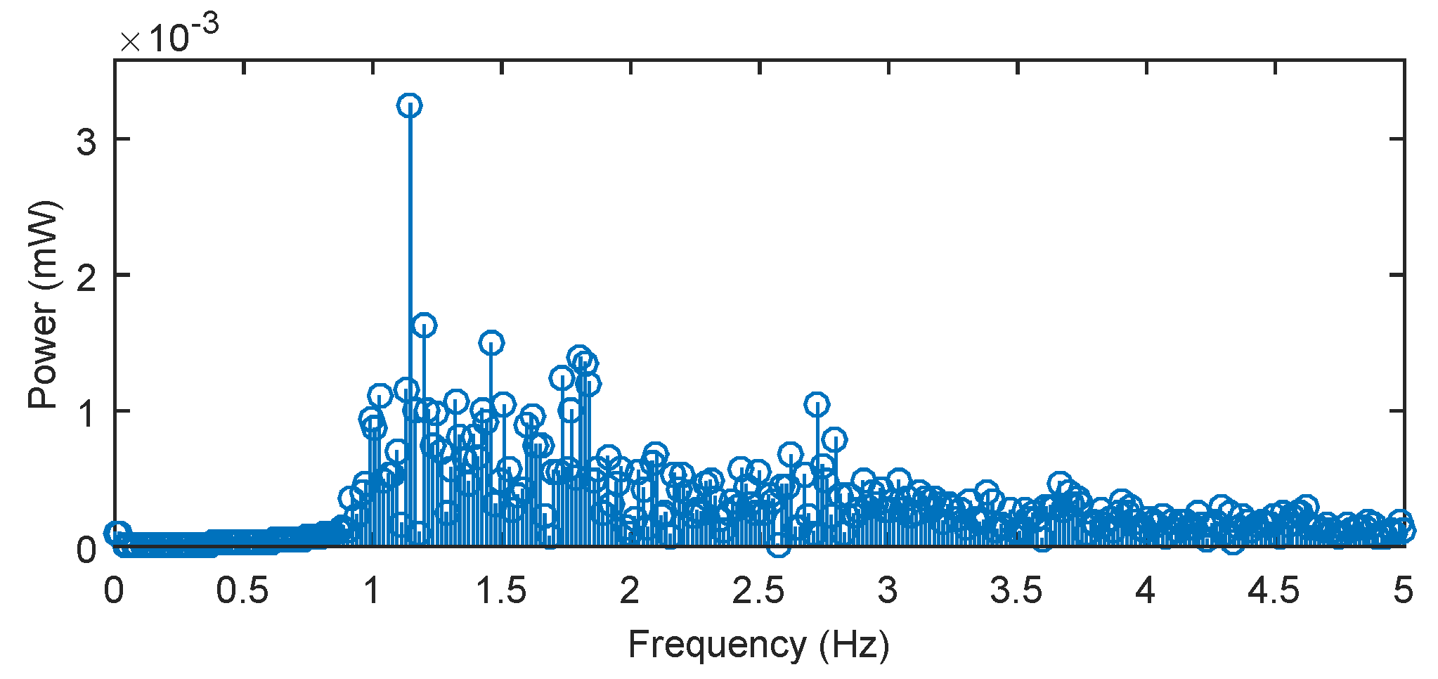 Sensors 17 00111 g011 550