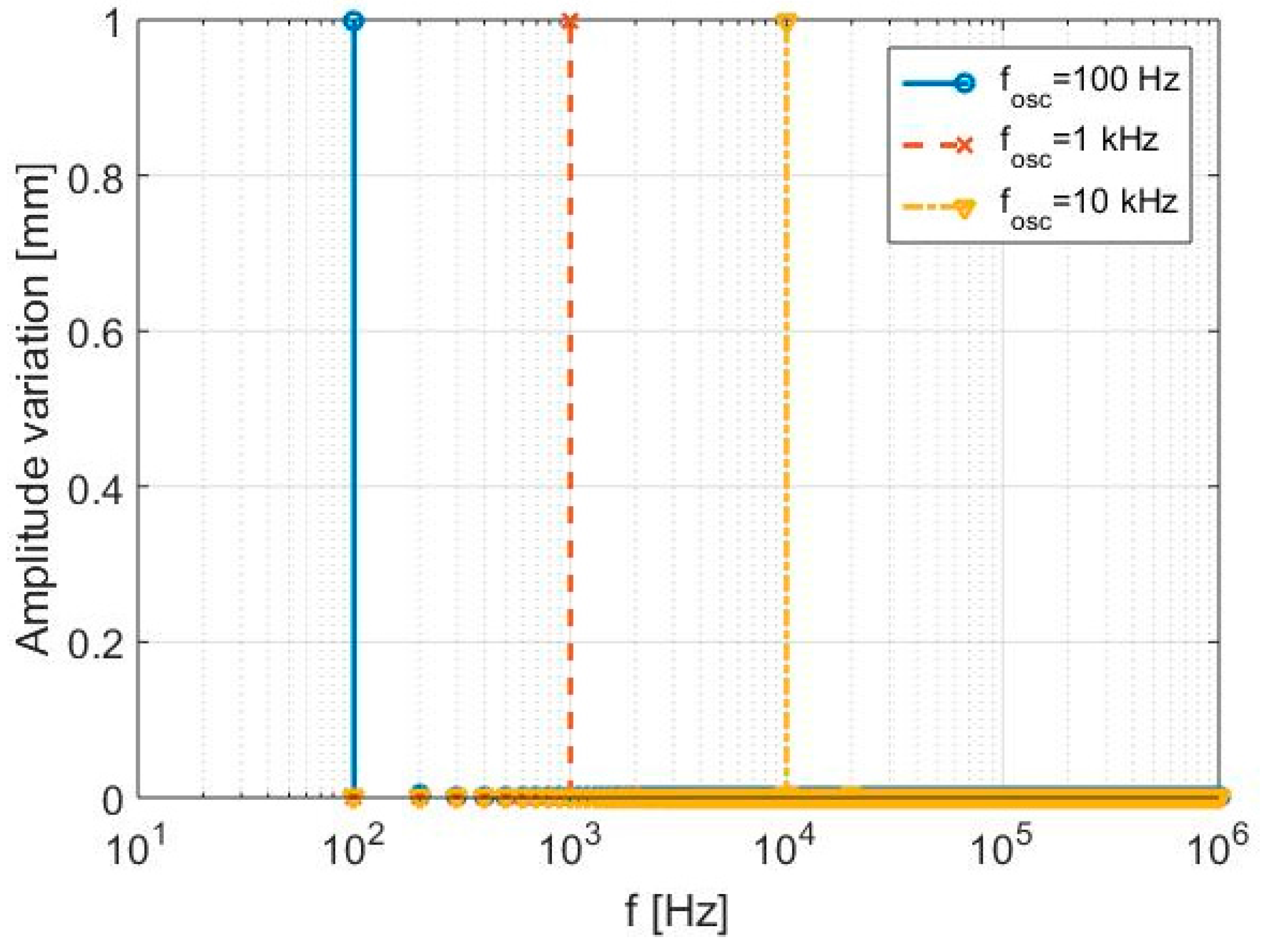 Sensors 17 00115 g004 550