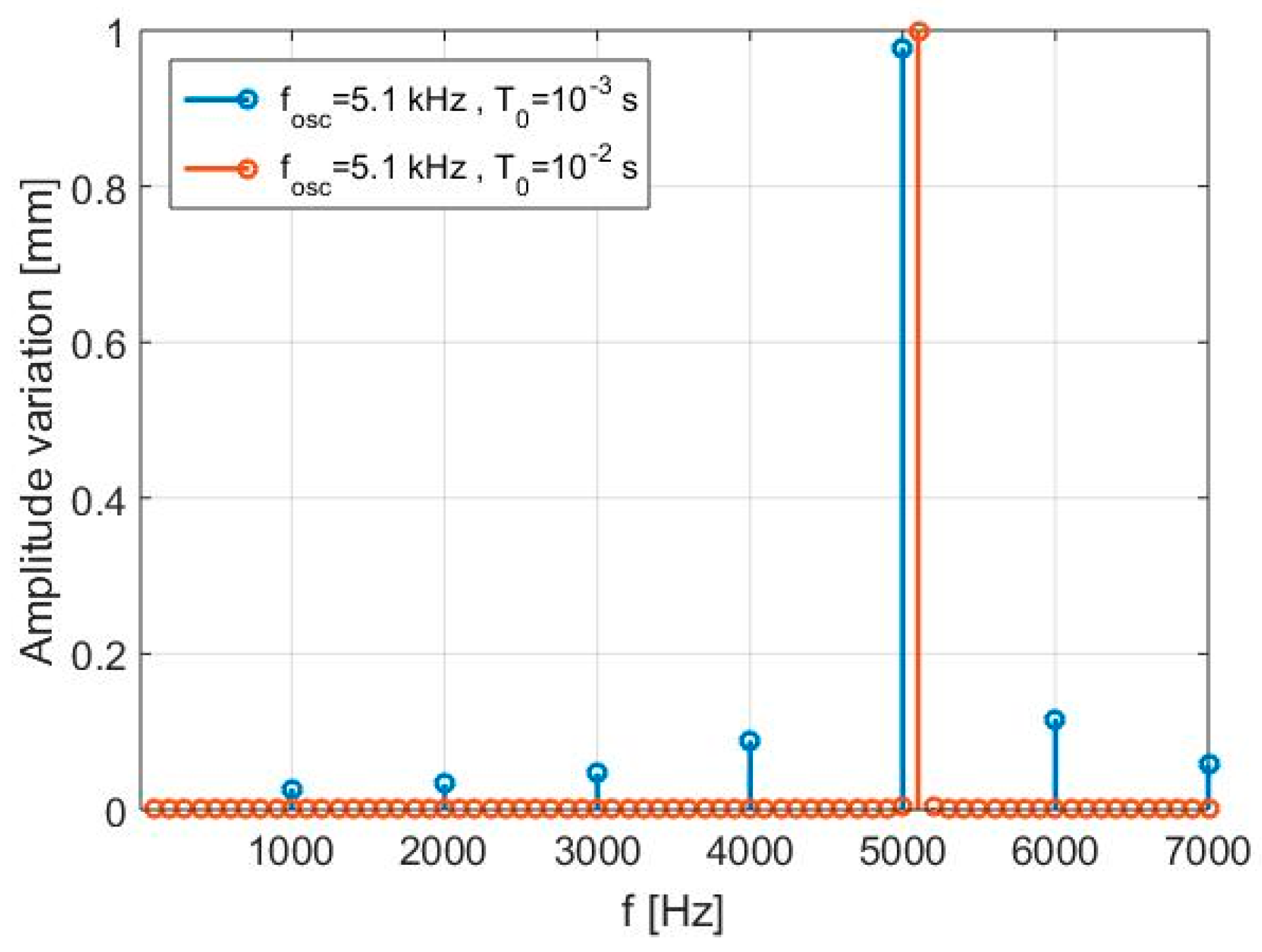 Sensors 17 00115 g006 550