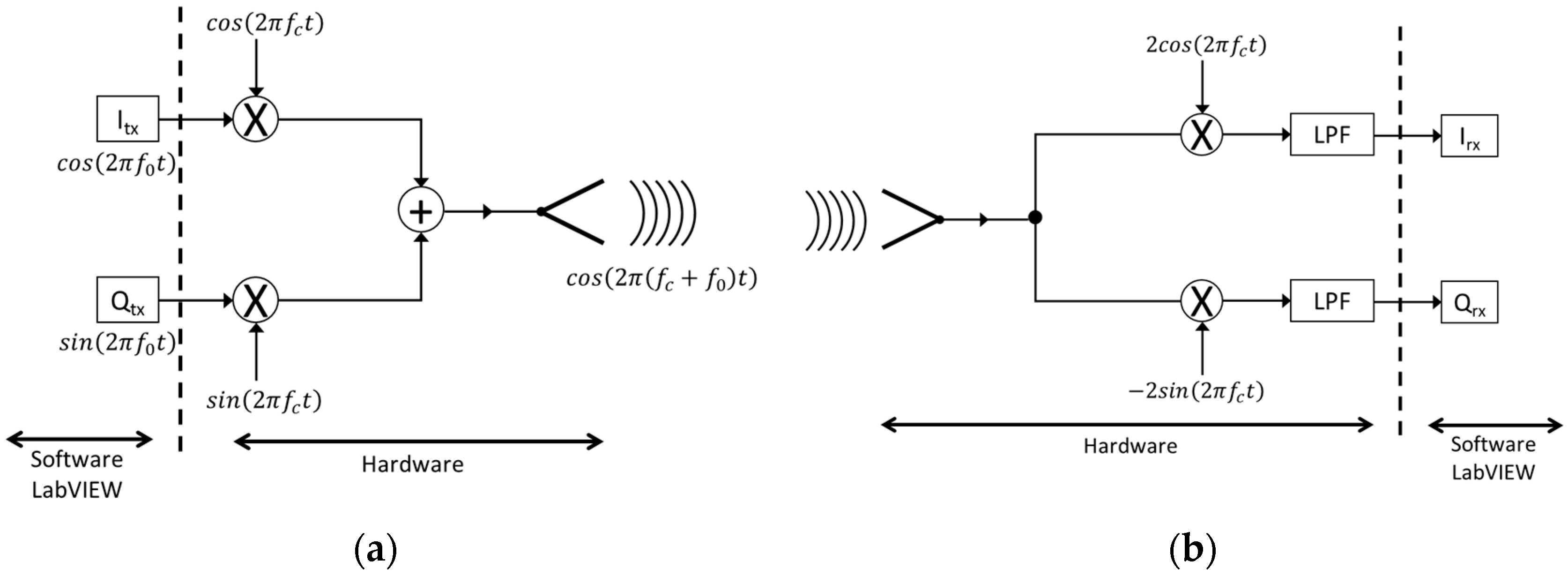 Sensors 17 00115 g007 550