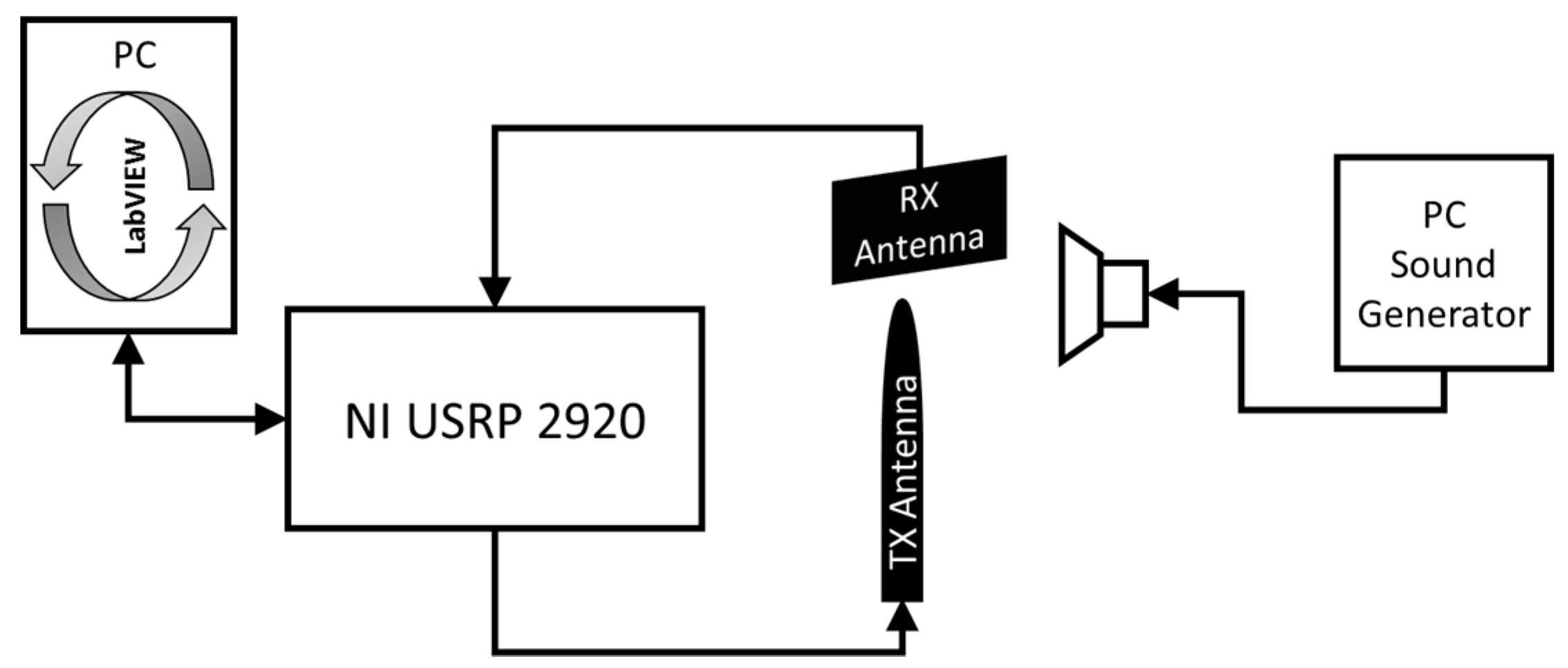 Sensors 17 00115 g010 550