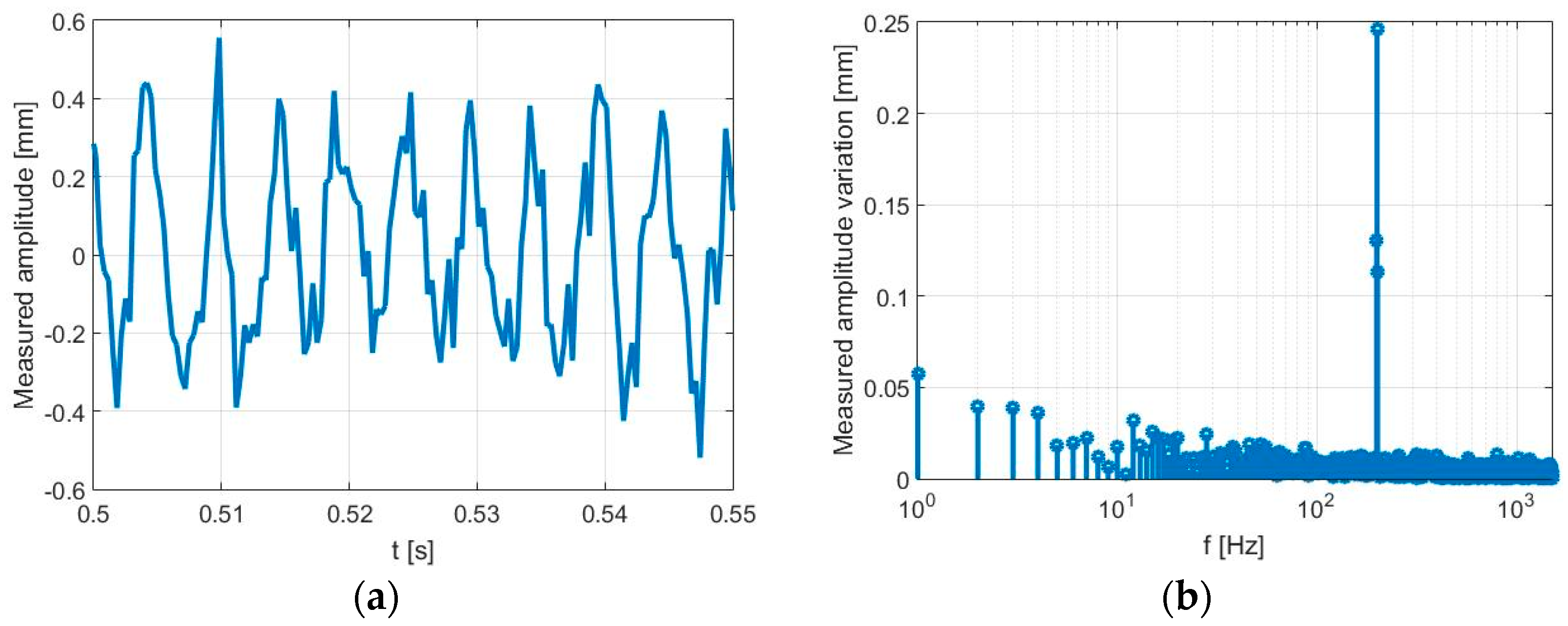 Sensors 17 00115 g011 550