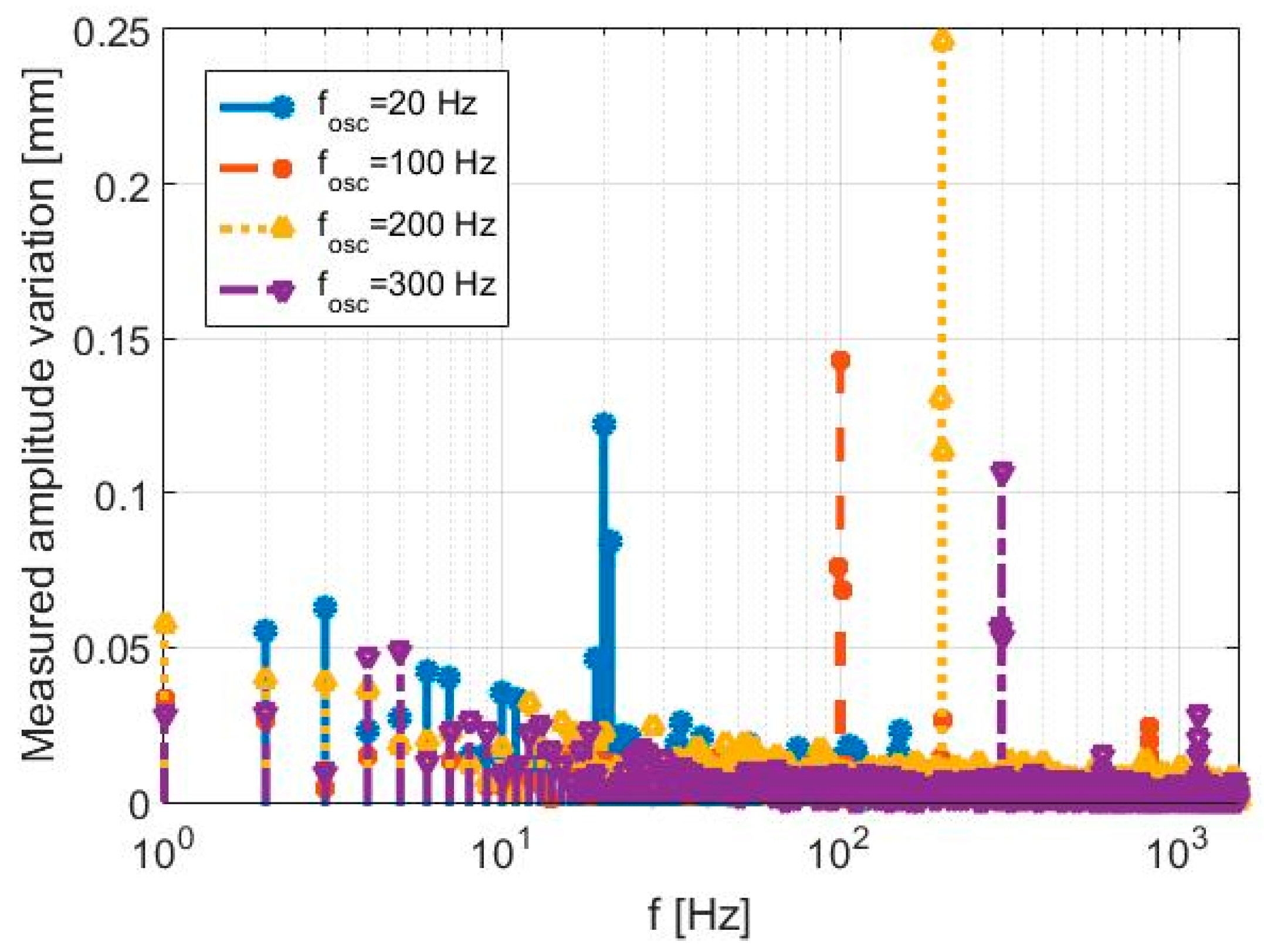 Sensors 17 00115 g012 550