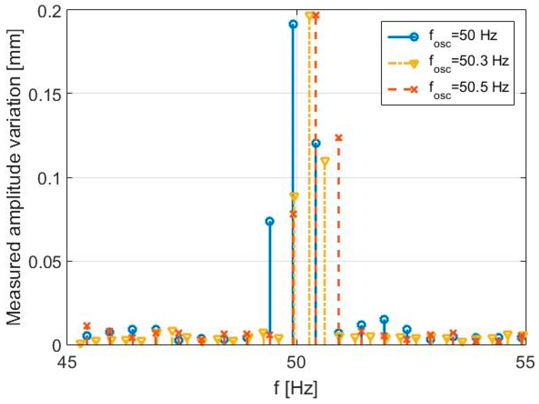 Sensors 17 00115 g013 550