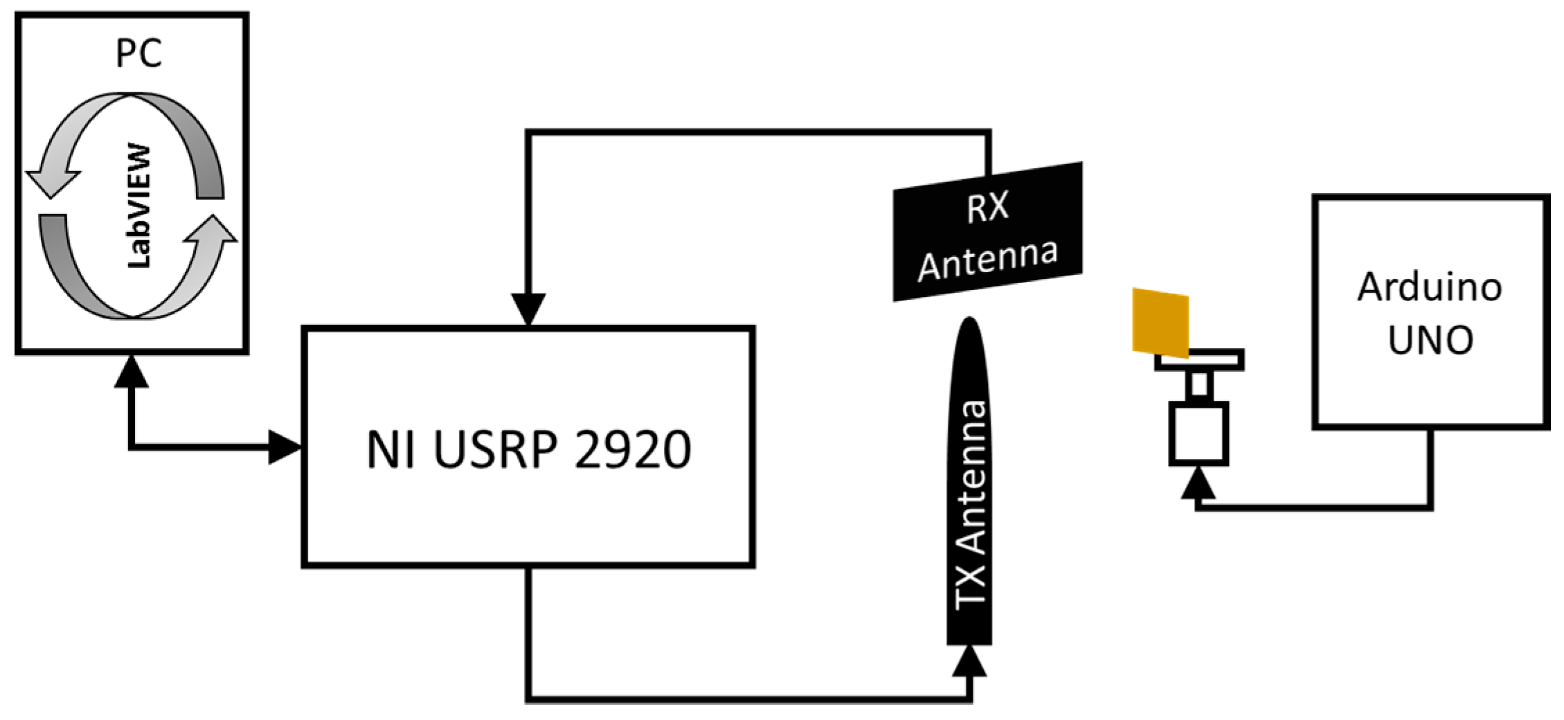 Sensors 17 00115 g016 550