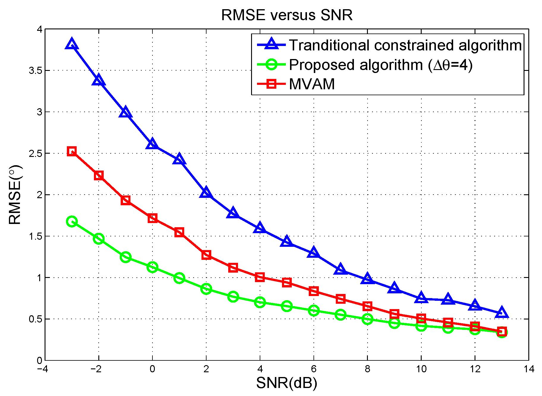 Sensors 17 00116 g003 550