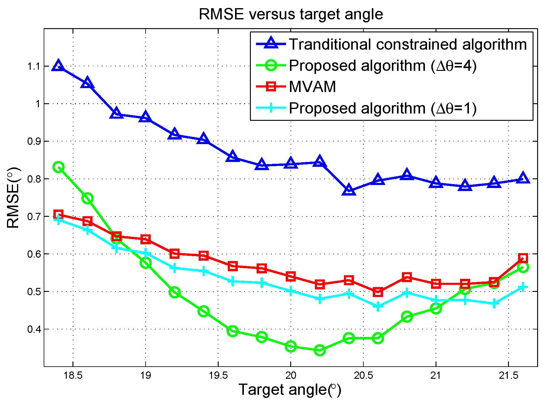 Sensors 17 00116 g005 550