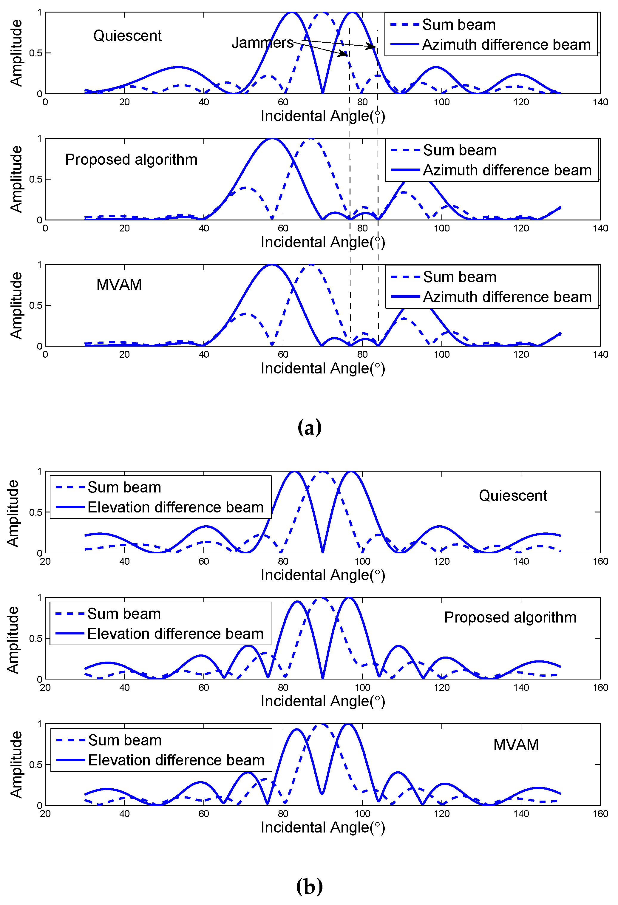 Sensors 17 00116 g006 550