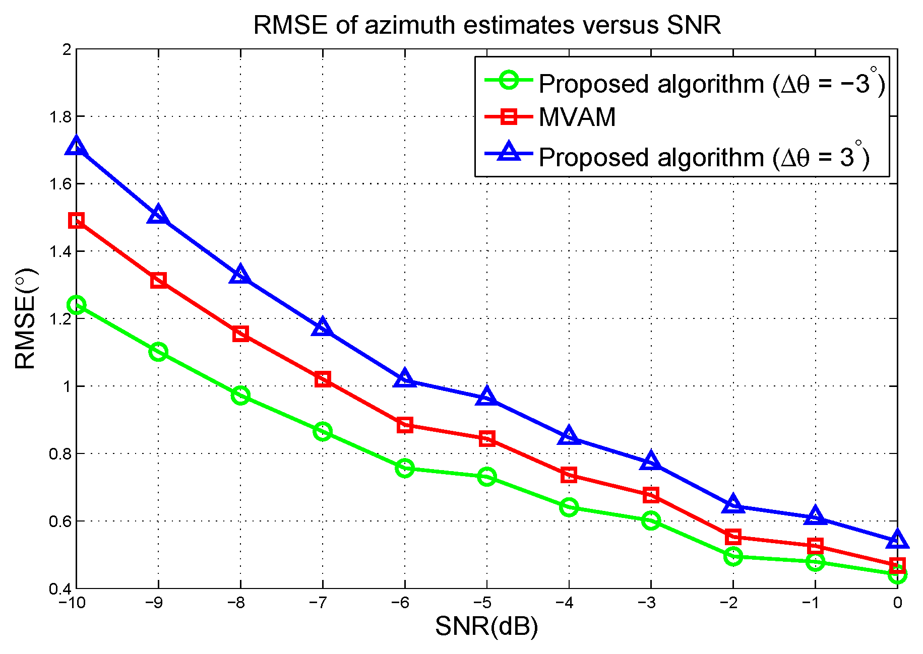 A Novel Monopulse Technique for Adaptive Phased Array Radar