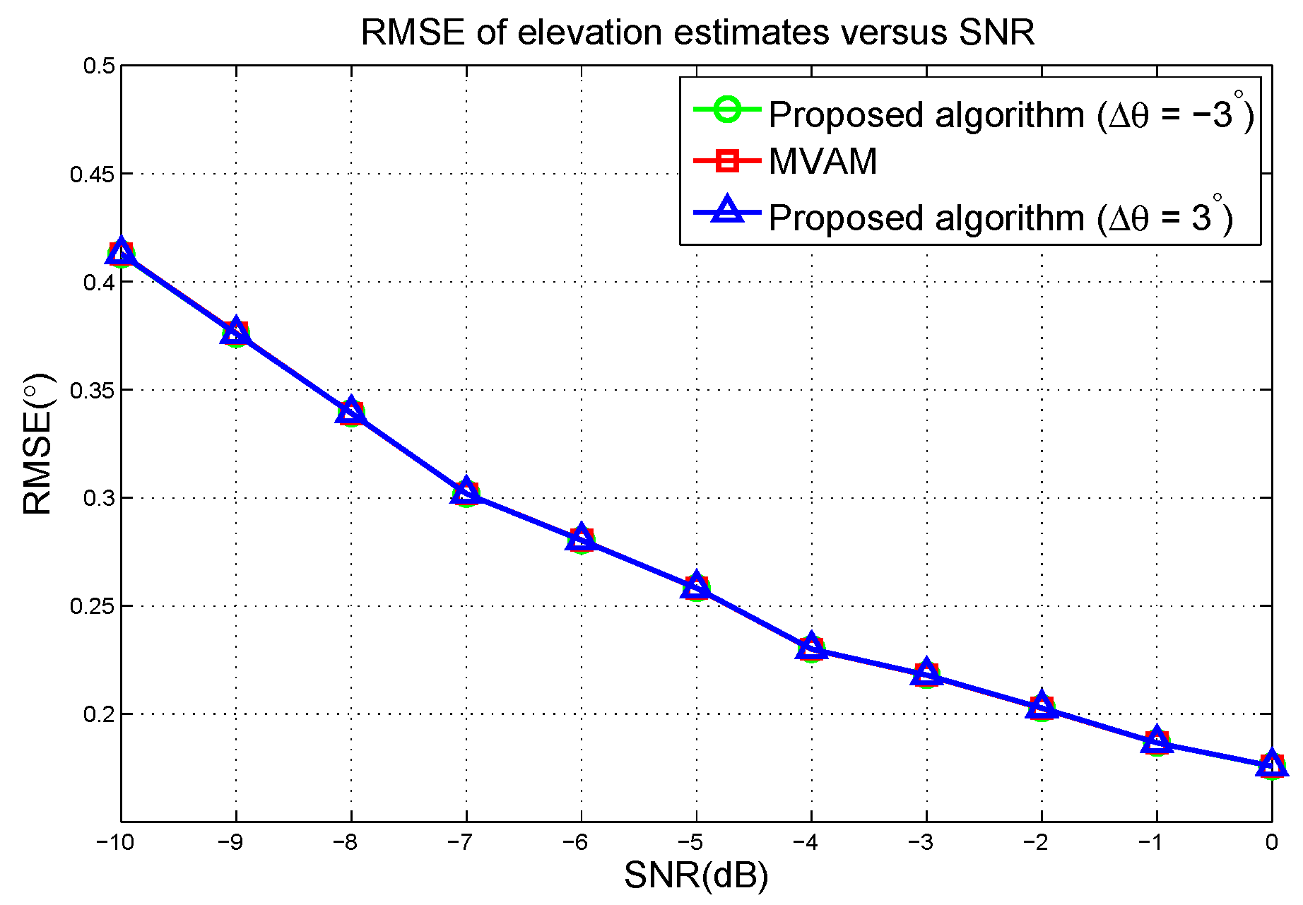 Sensors 17 00116 g008 550
