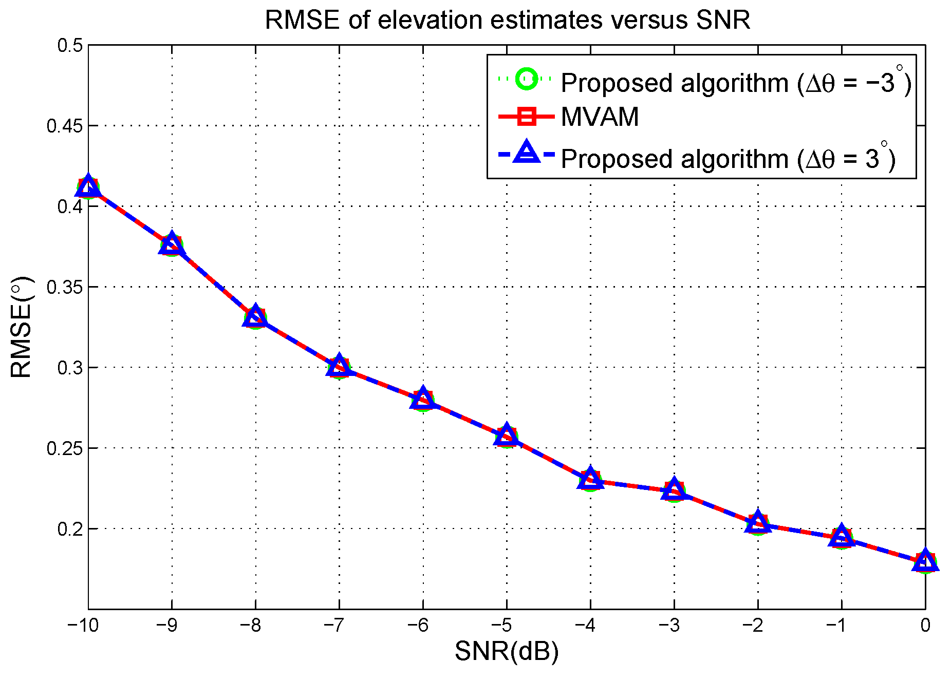 Sensors 17 00116 g010 550