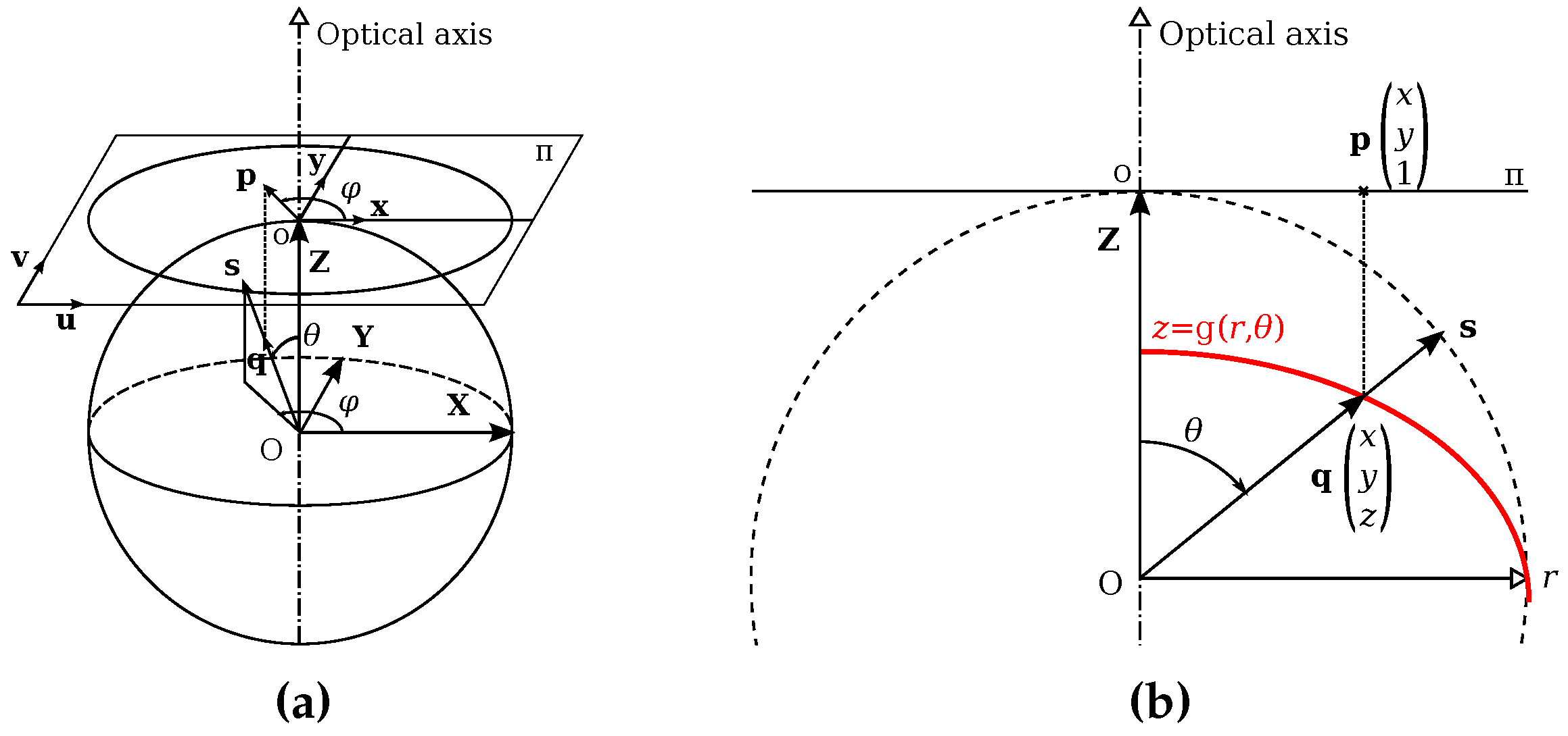 Sensors 17 00119 g005