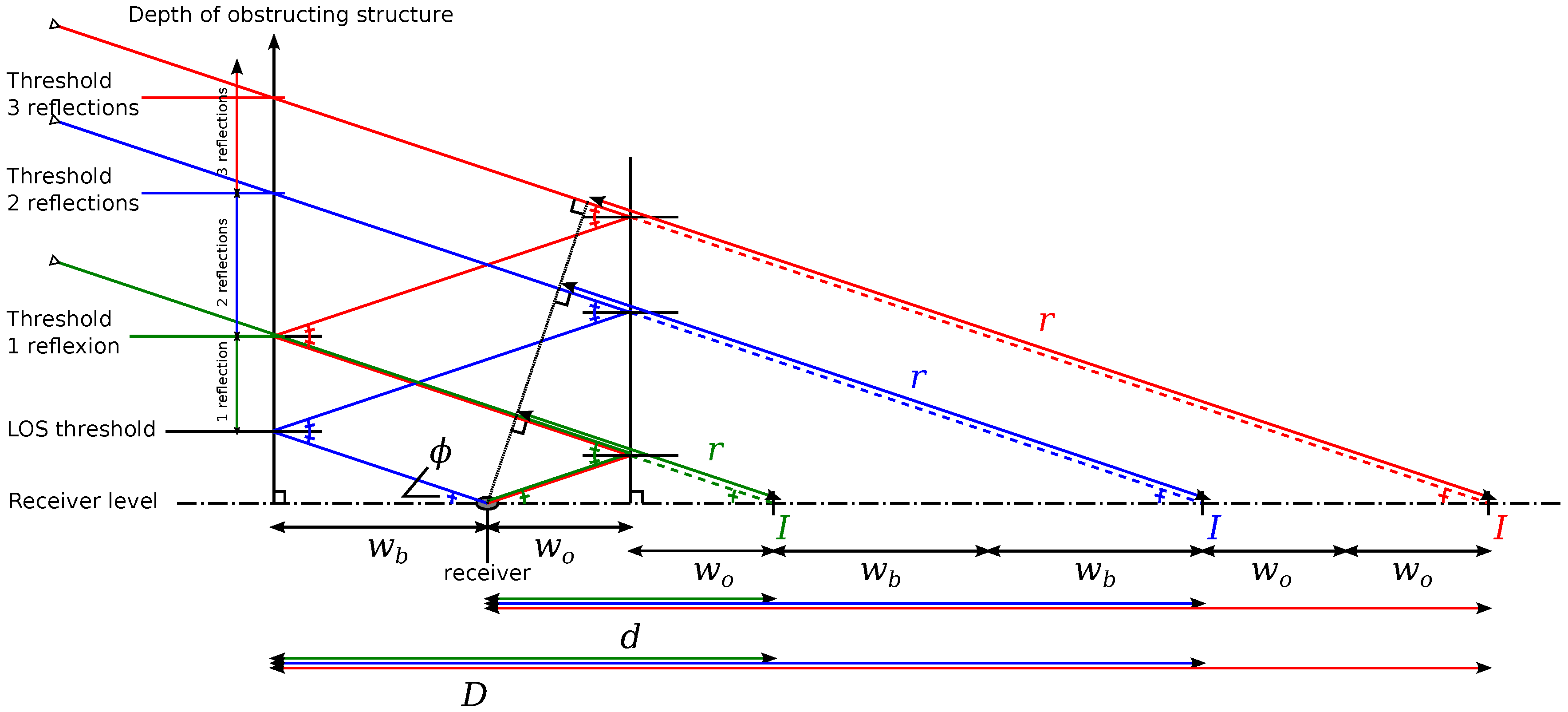 Sensors 17 00119 g016
