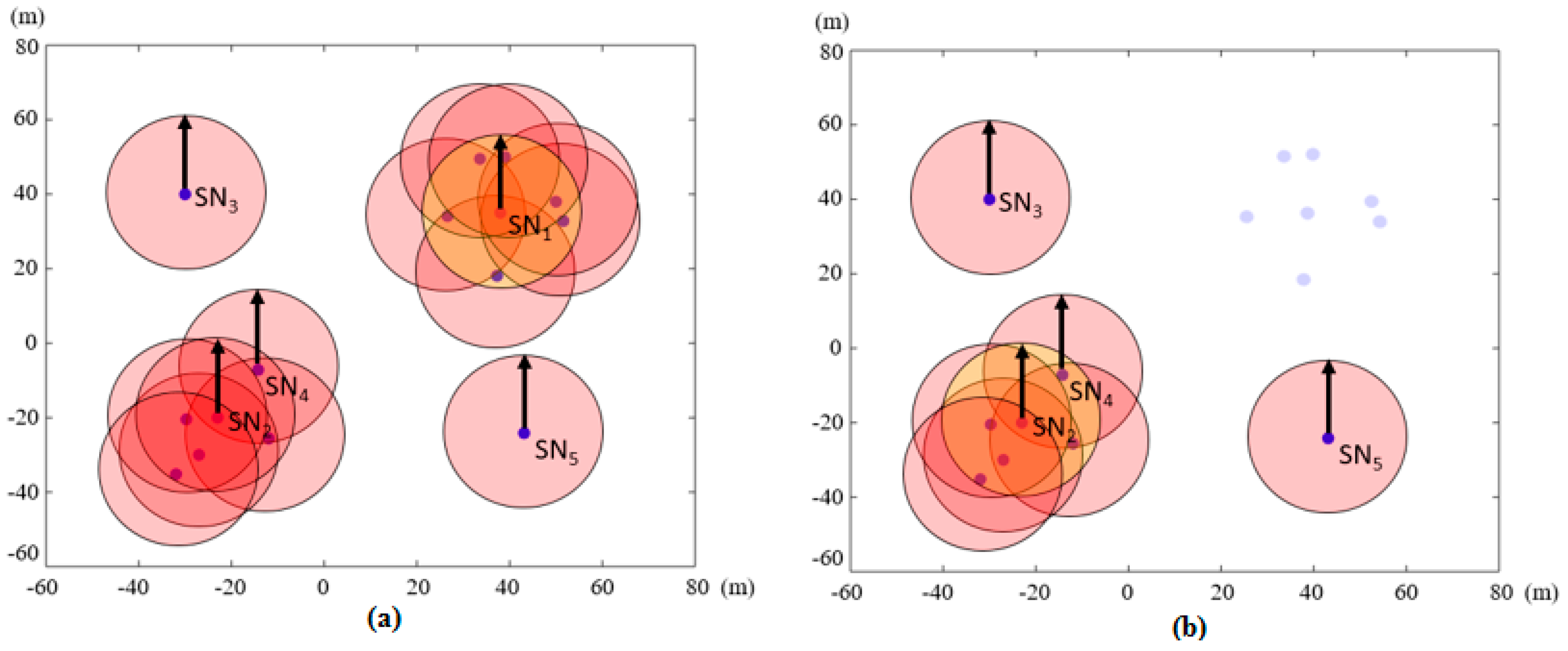 Sensors 17 00122 g002 550