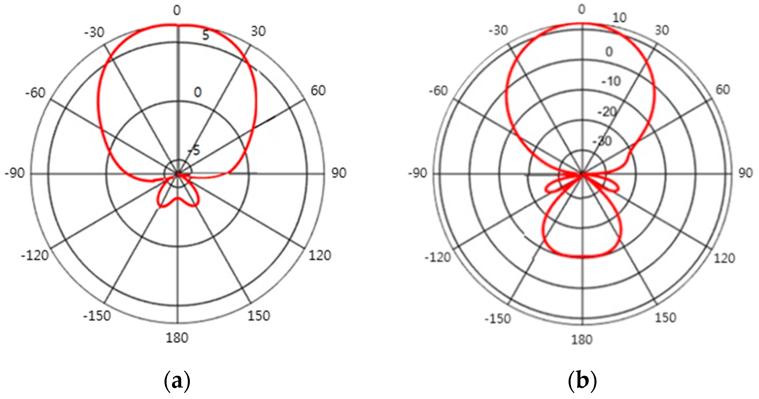 Sensors 17 00122 g003 550