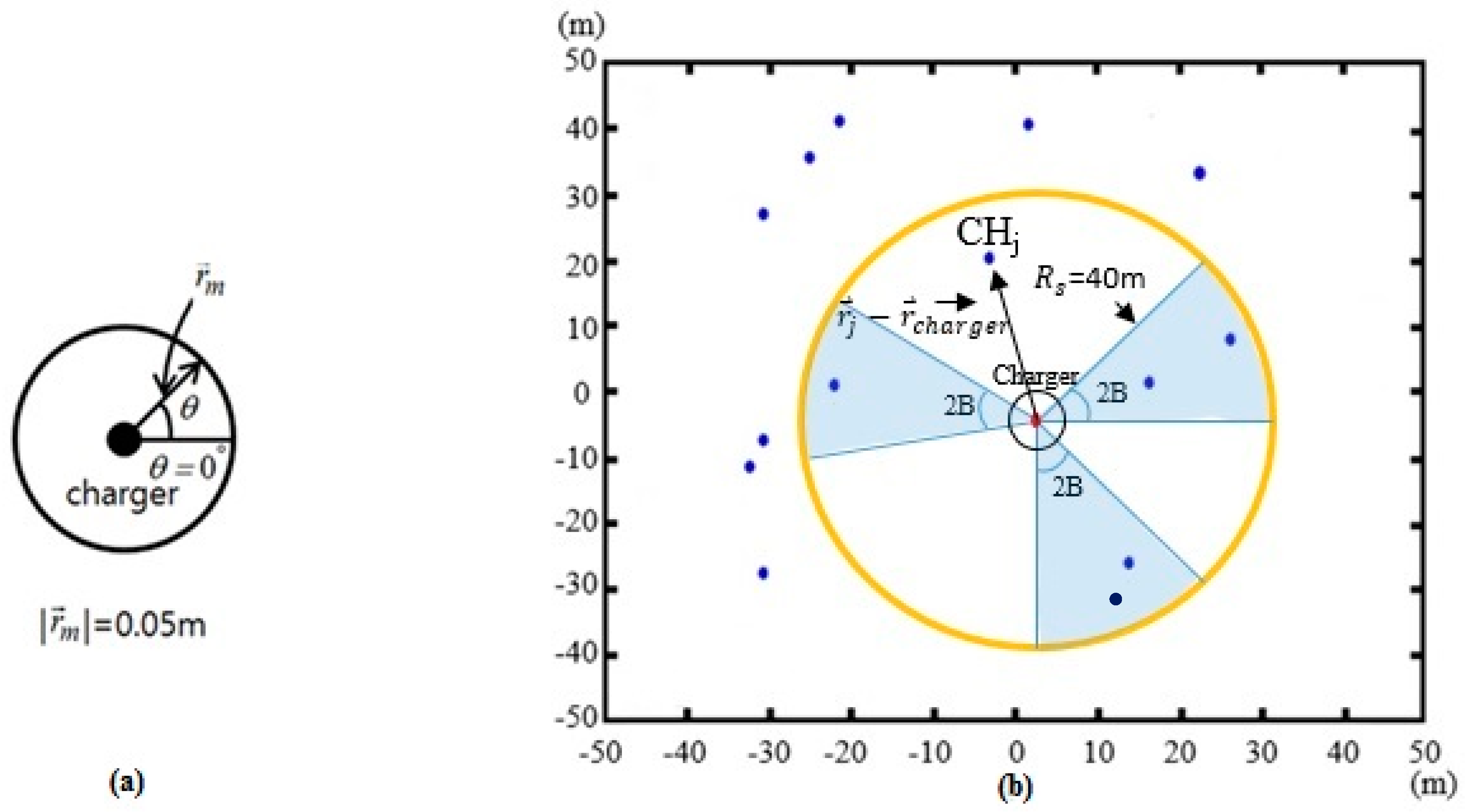 Sensors 17 00122 g004 550