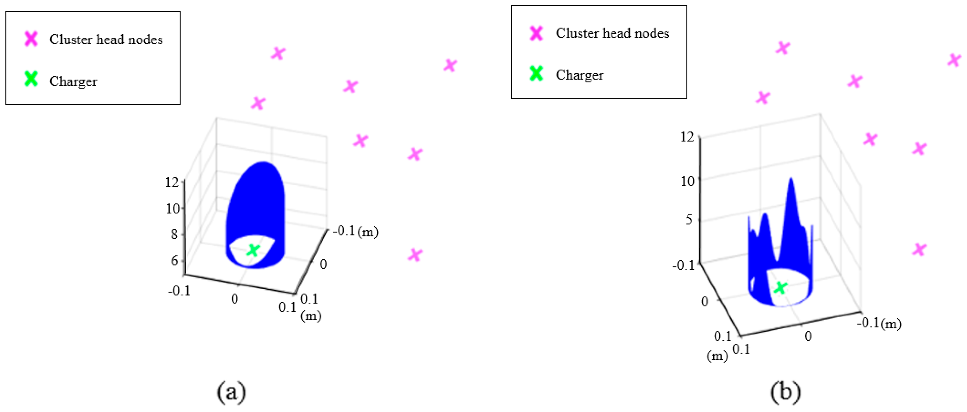 Sensors 17 00122 g005 550