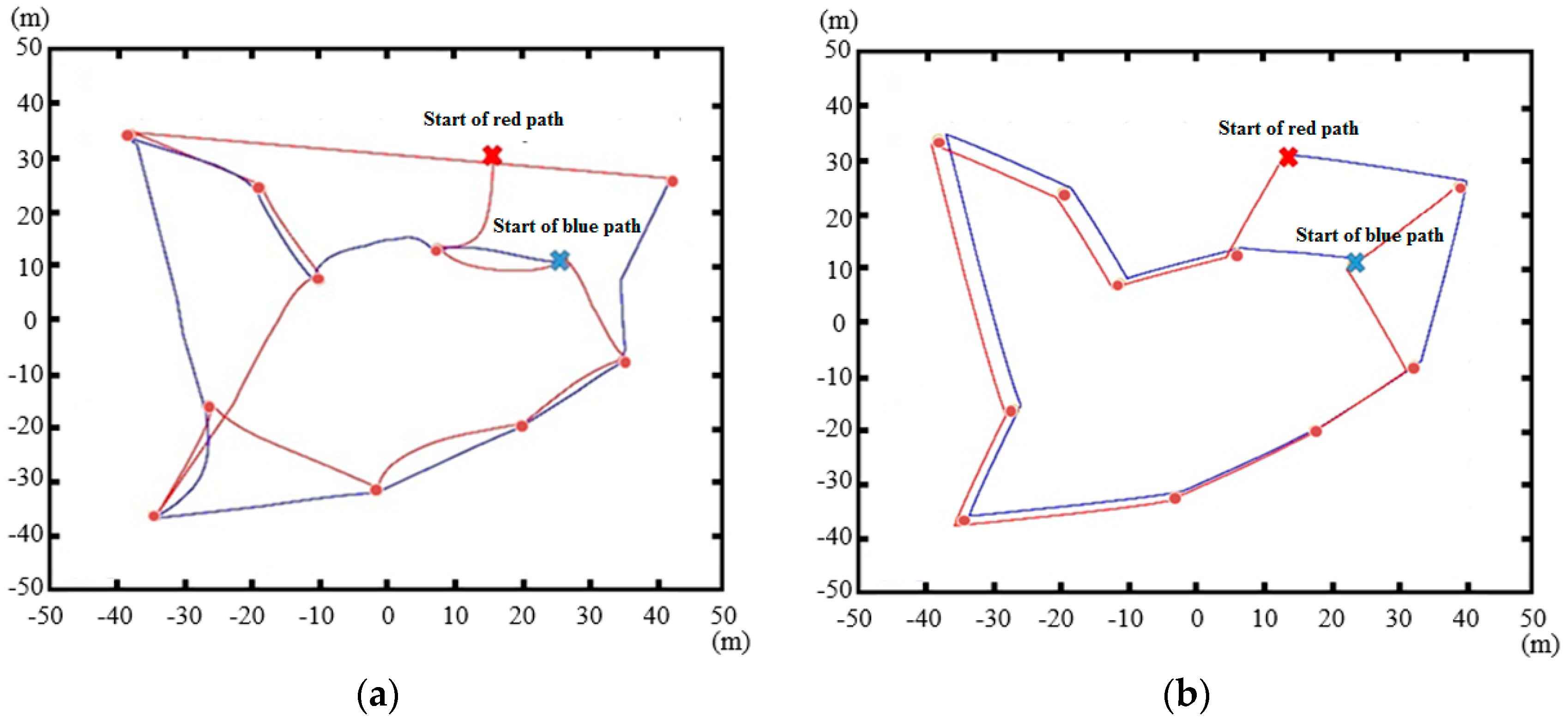 Sensors 17 00122 g006 550
