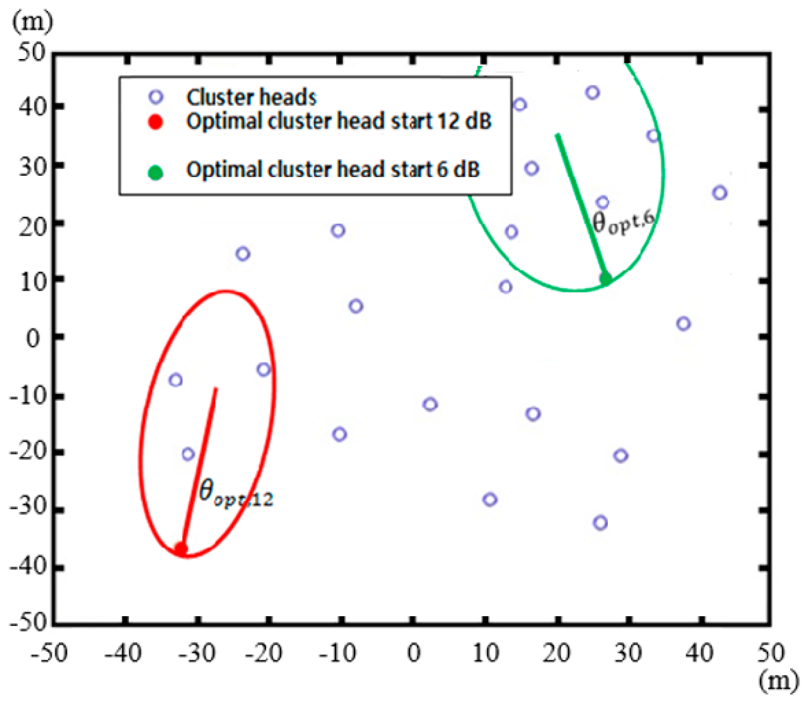 Sensors 17 00122 g007 550