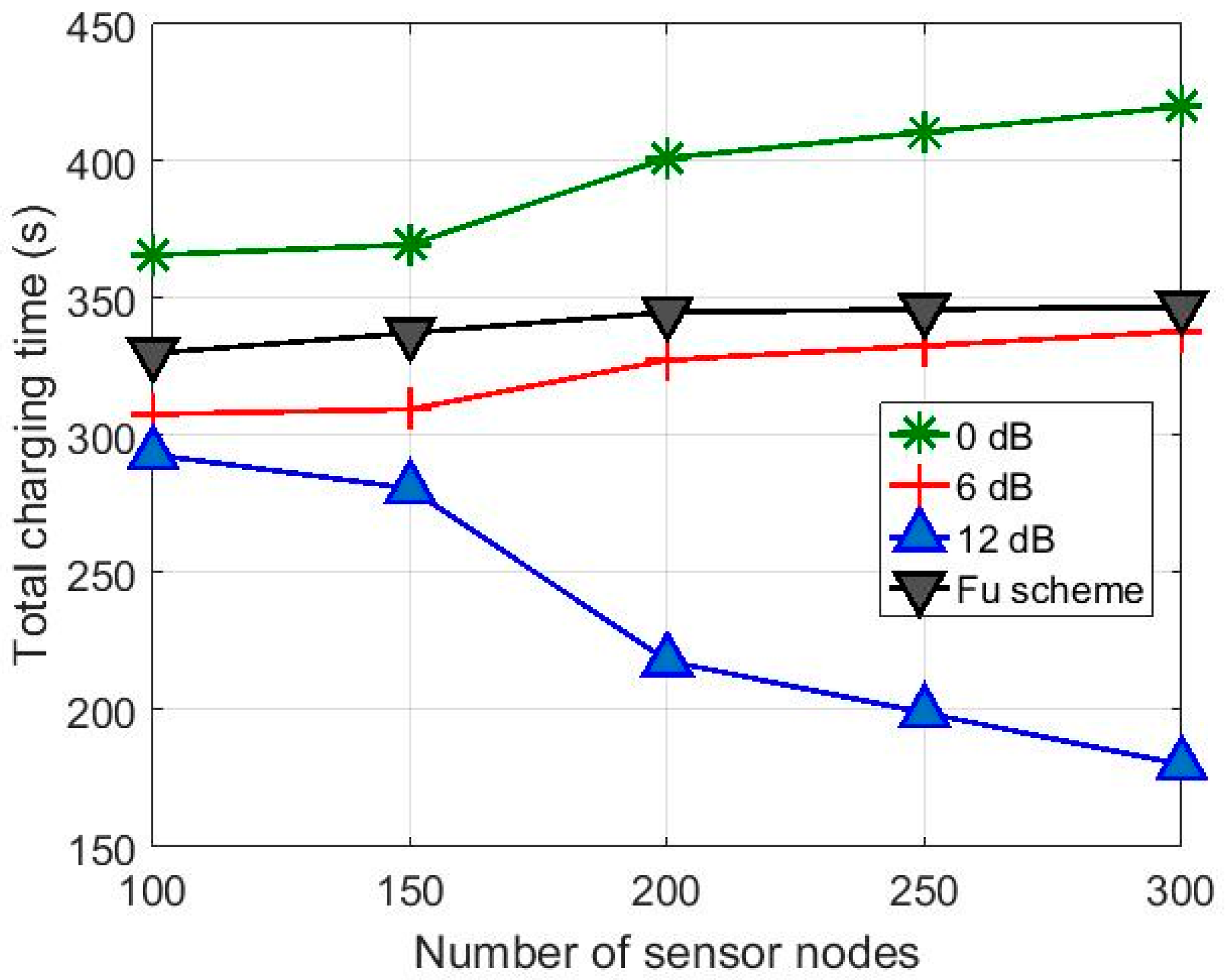 Sensors 17 00122 g010 550