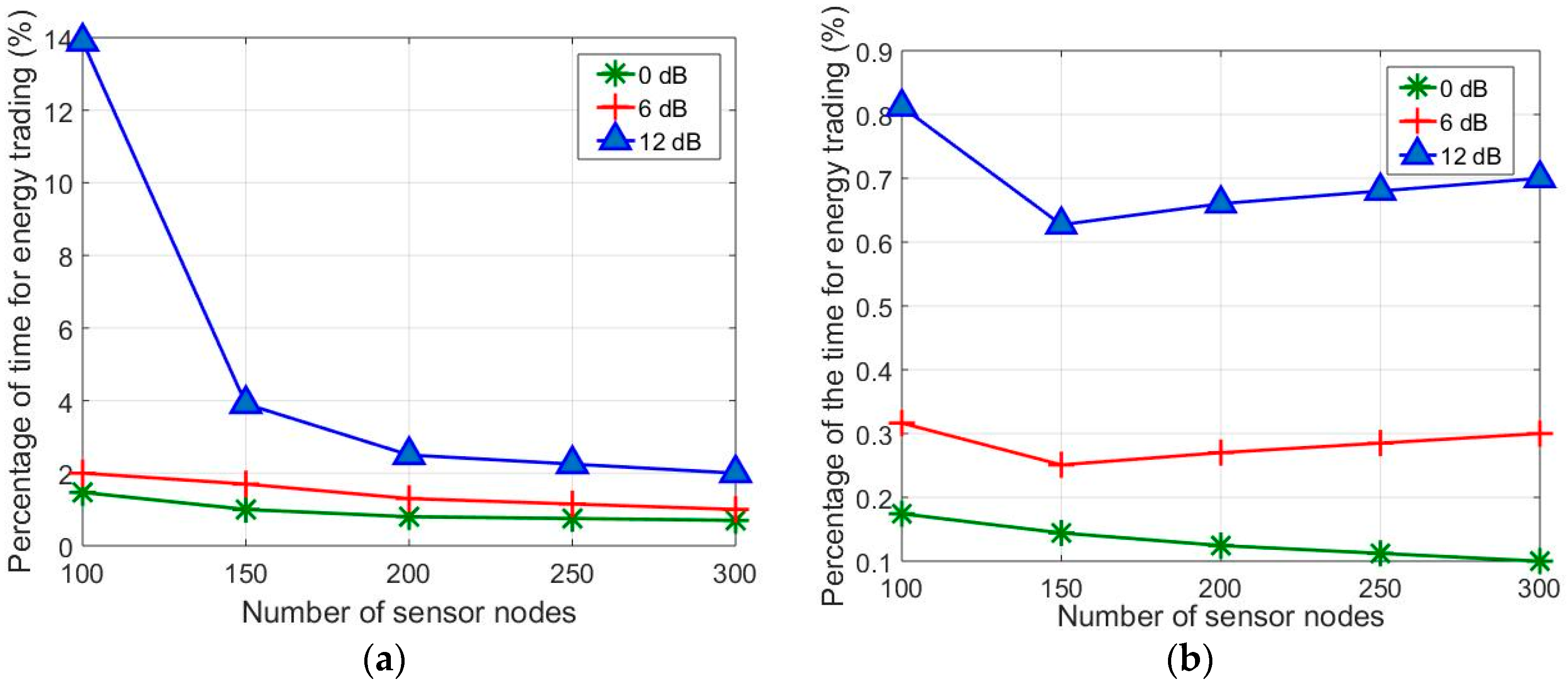 Sensors 17 00122 g011 550