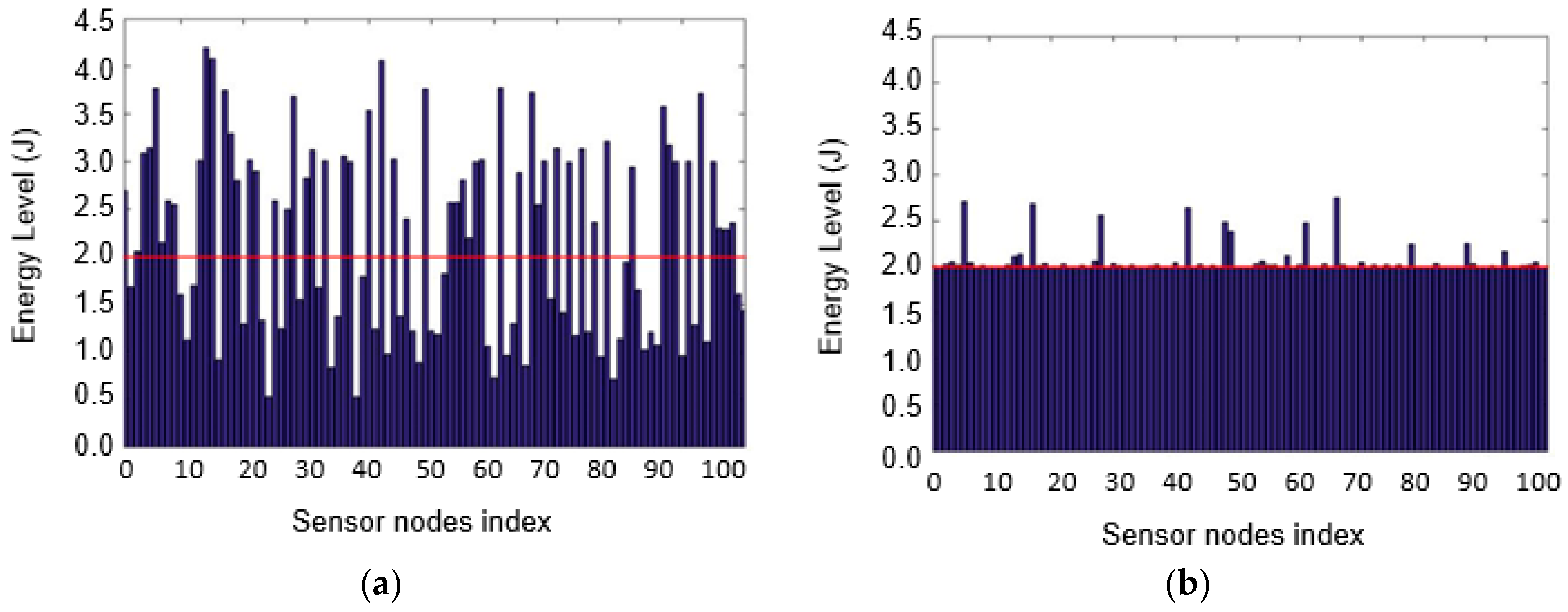 Sensors 17 00122 g012 550