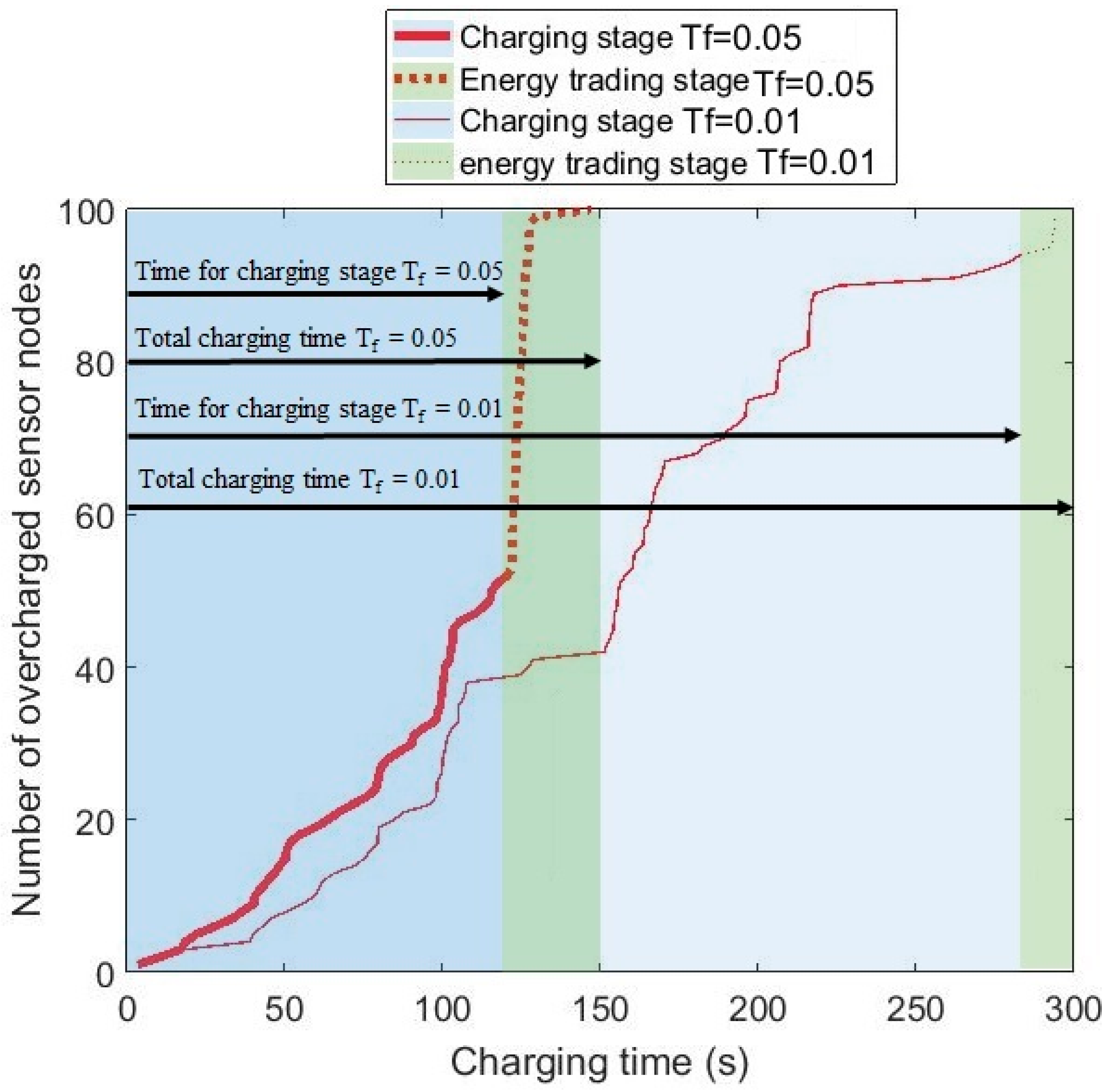 Sensors 17 00122 g013 550