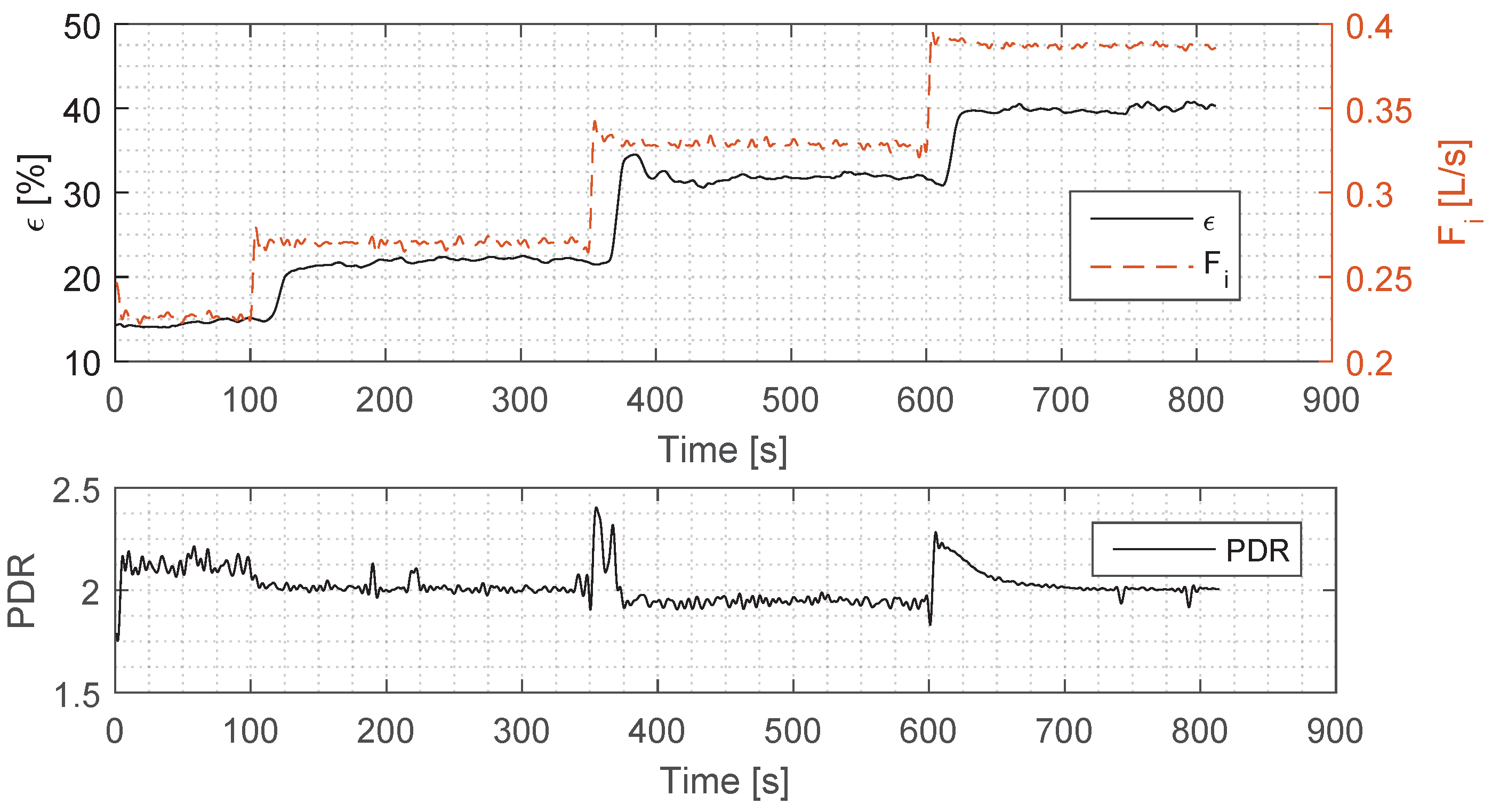 Sensors 17 00124 g002 550