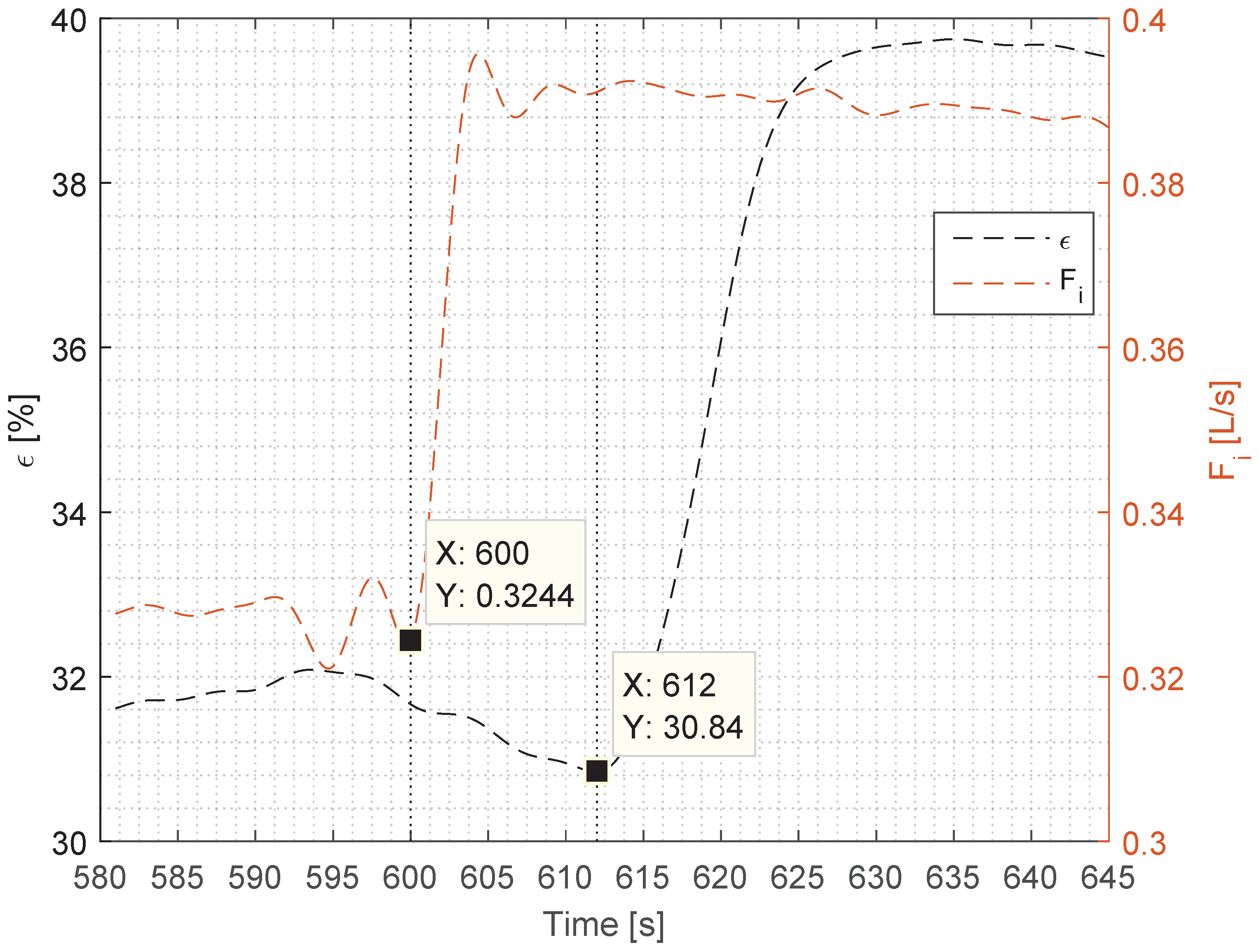 Sensors 17 00124 g003 550