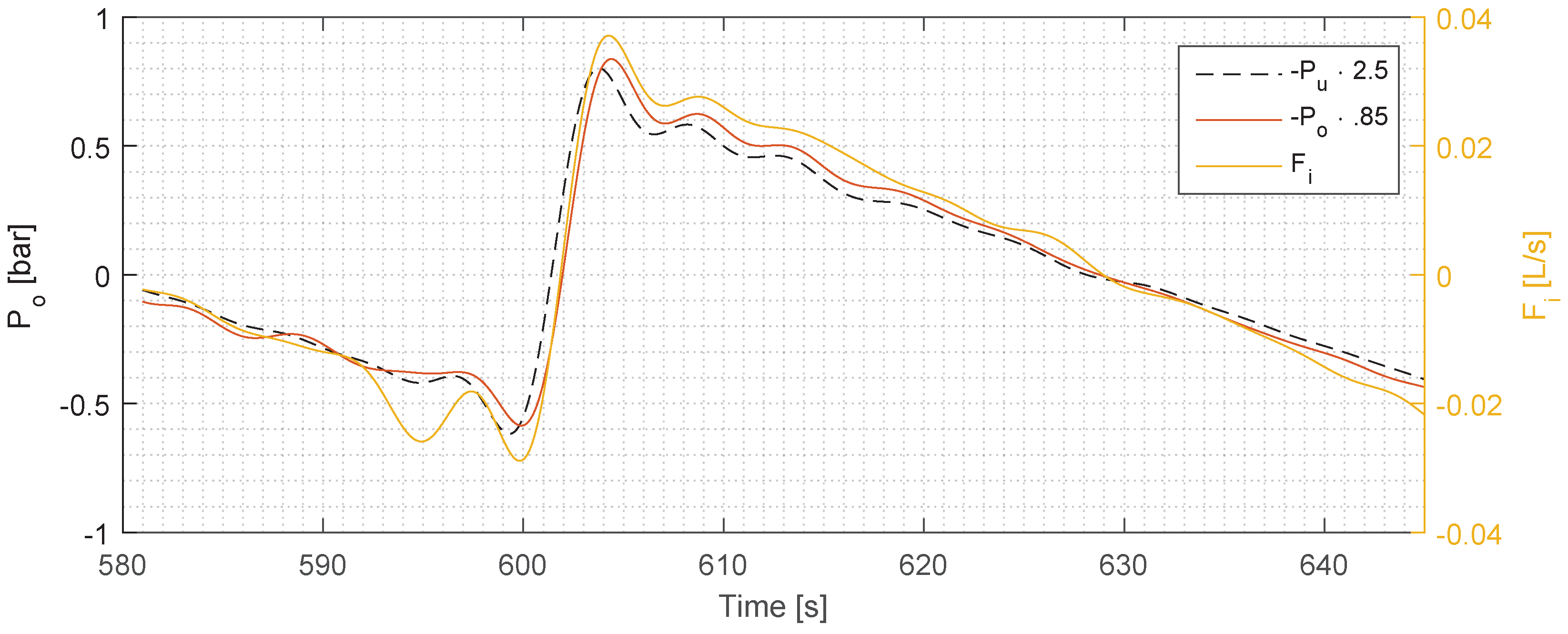 Sensors 17 00124 g004 550