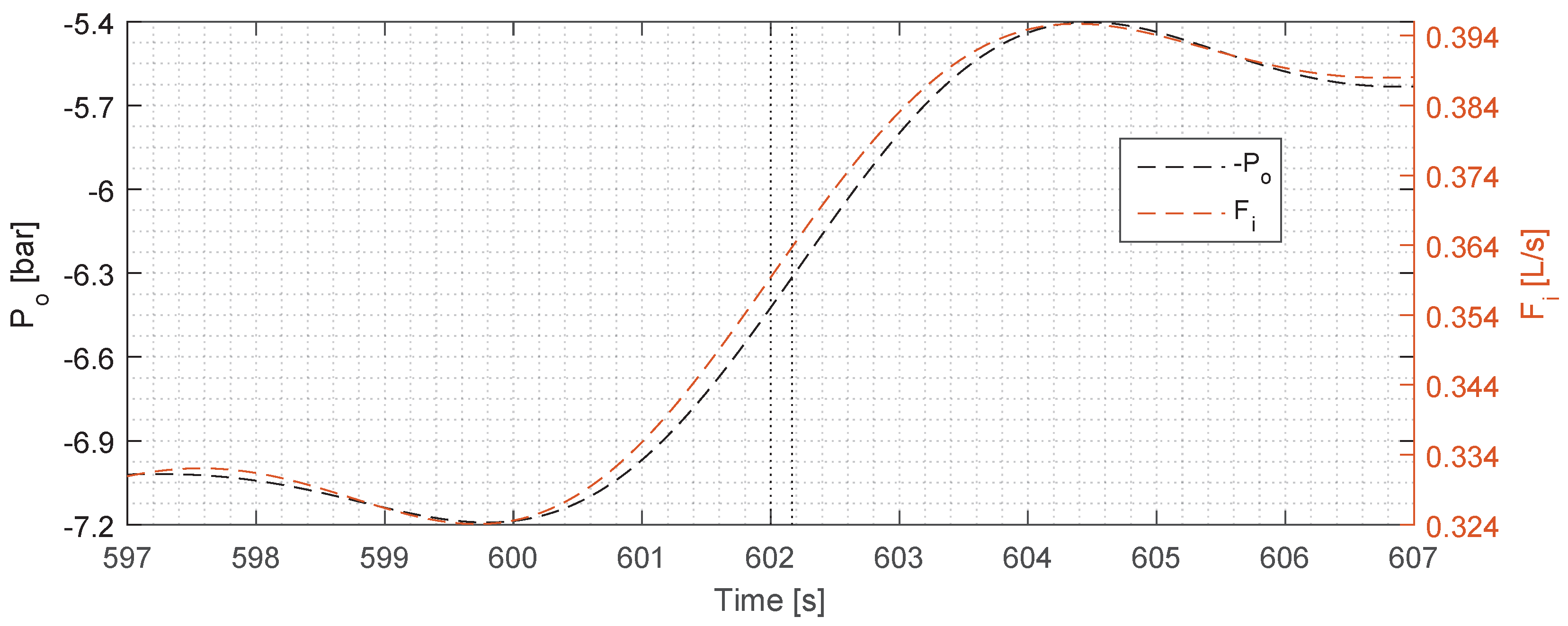 Sensors 17 00124 g005 550