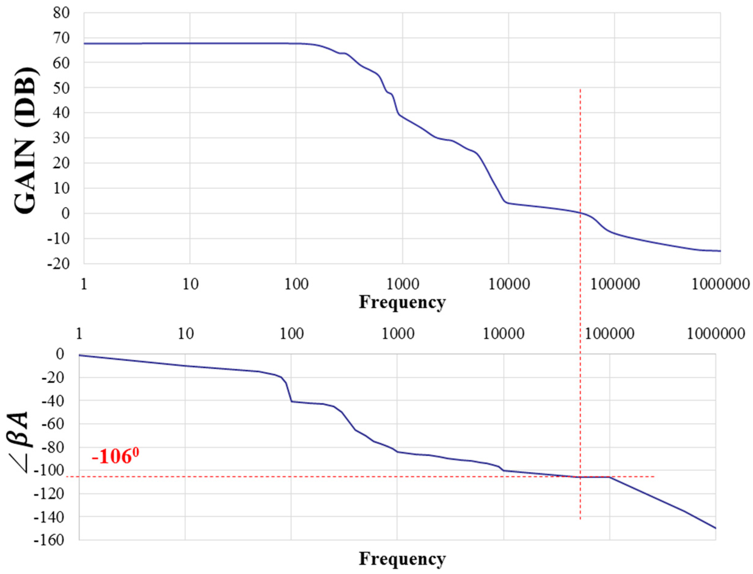 Sensors 17 00126 g008 550