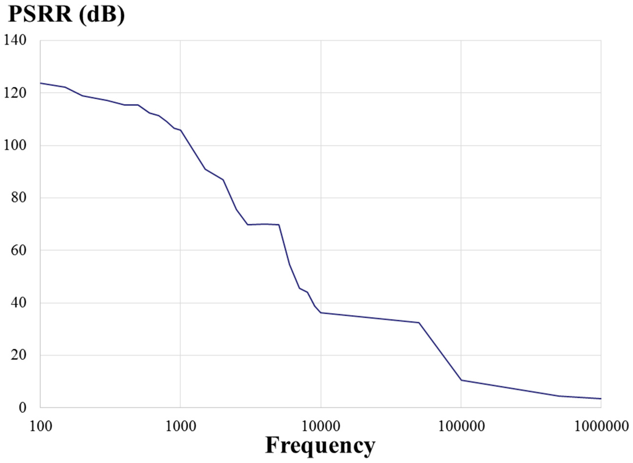 Sensors 17 00126 g010 550