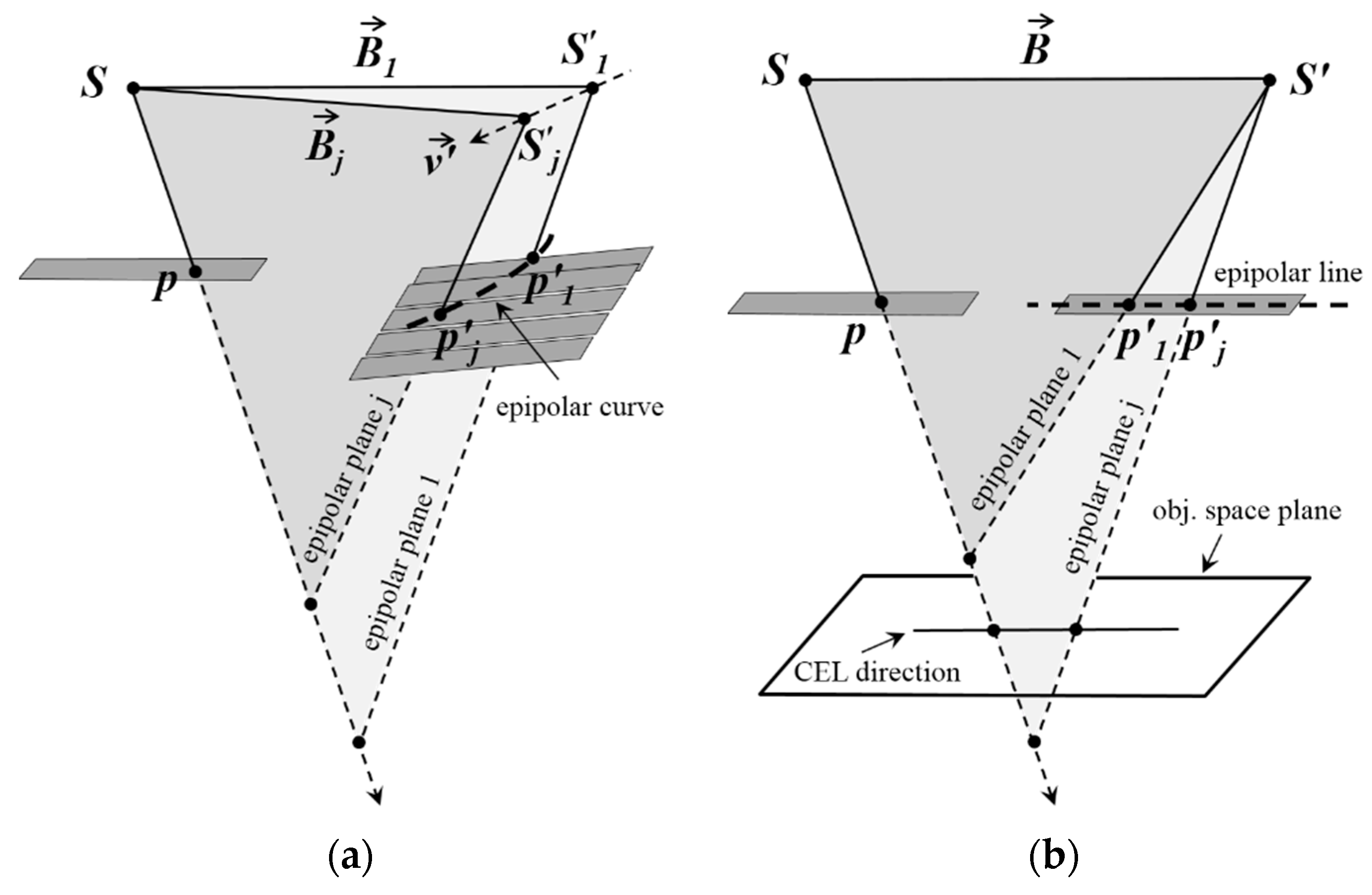Sensors 17 00129 g002