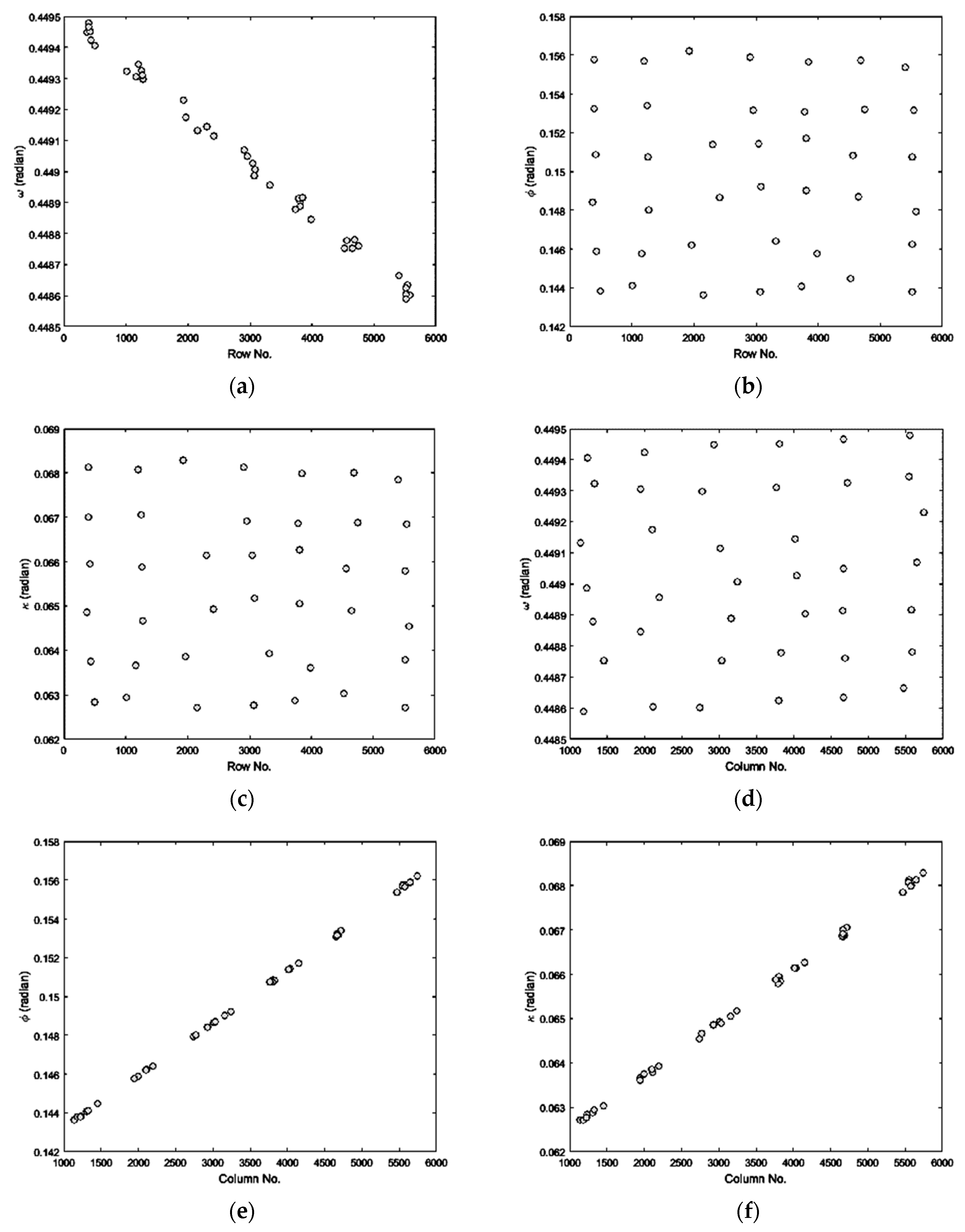 Sensors 17 00129 g004