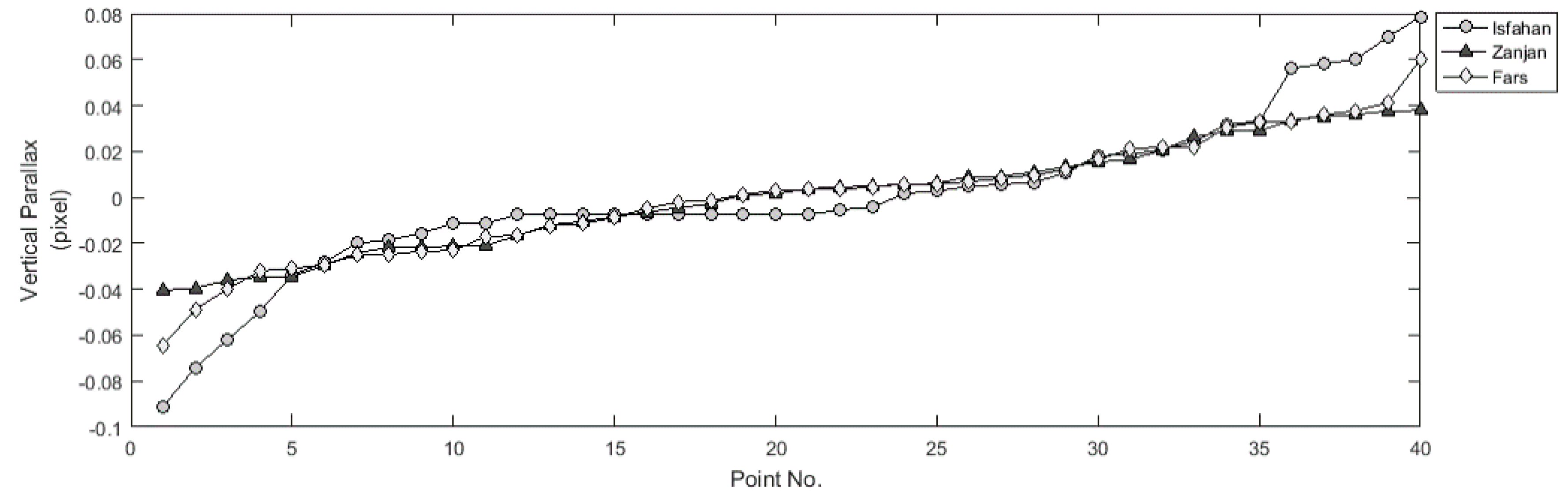 Sensors 17 00129 g008