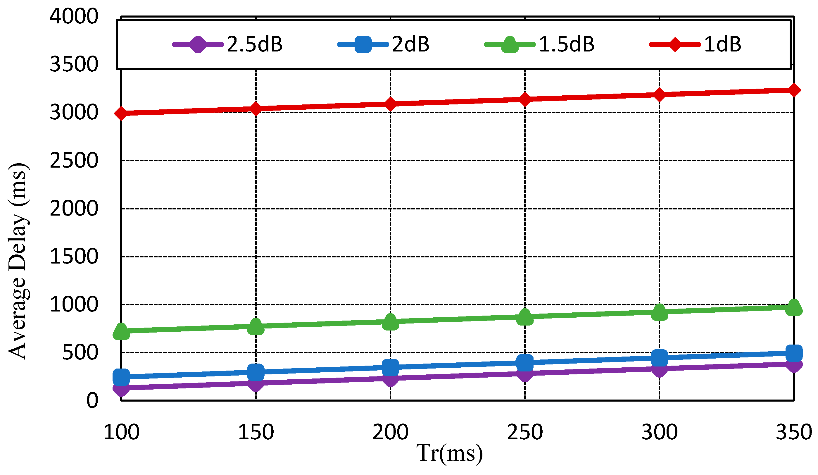 Sensors 17 00136 g004