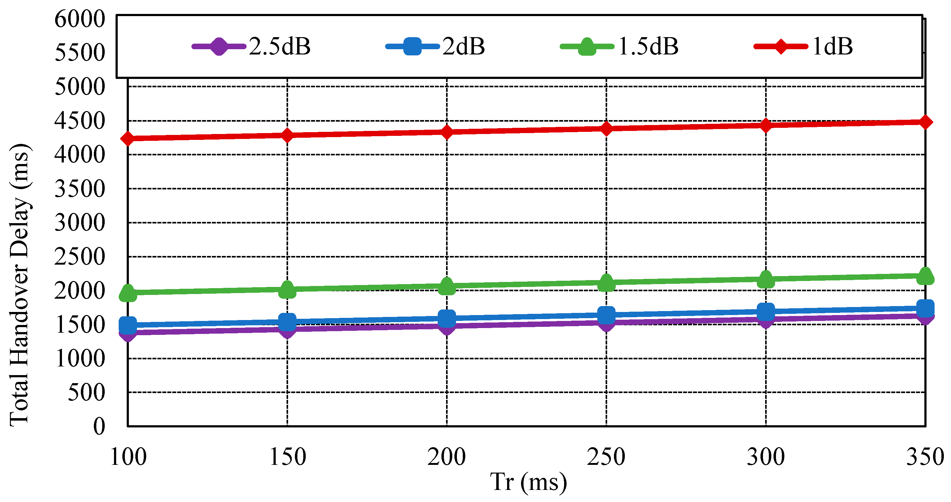 Sensors 17 00136 g005