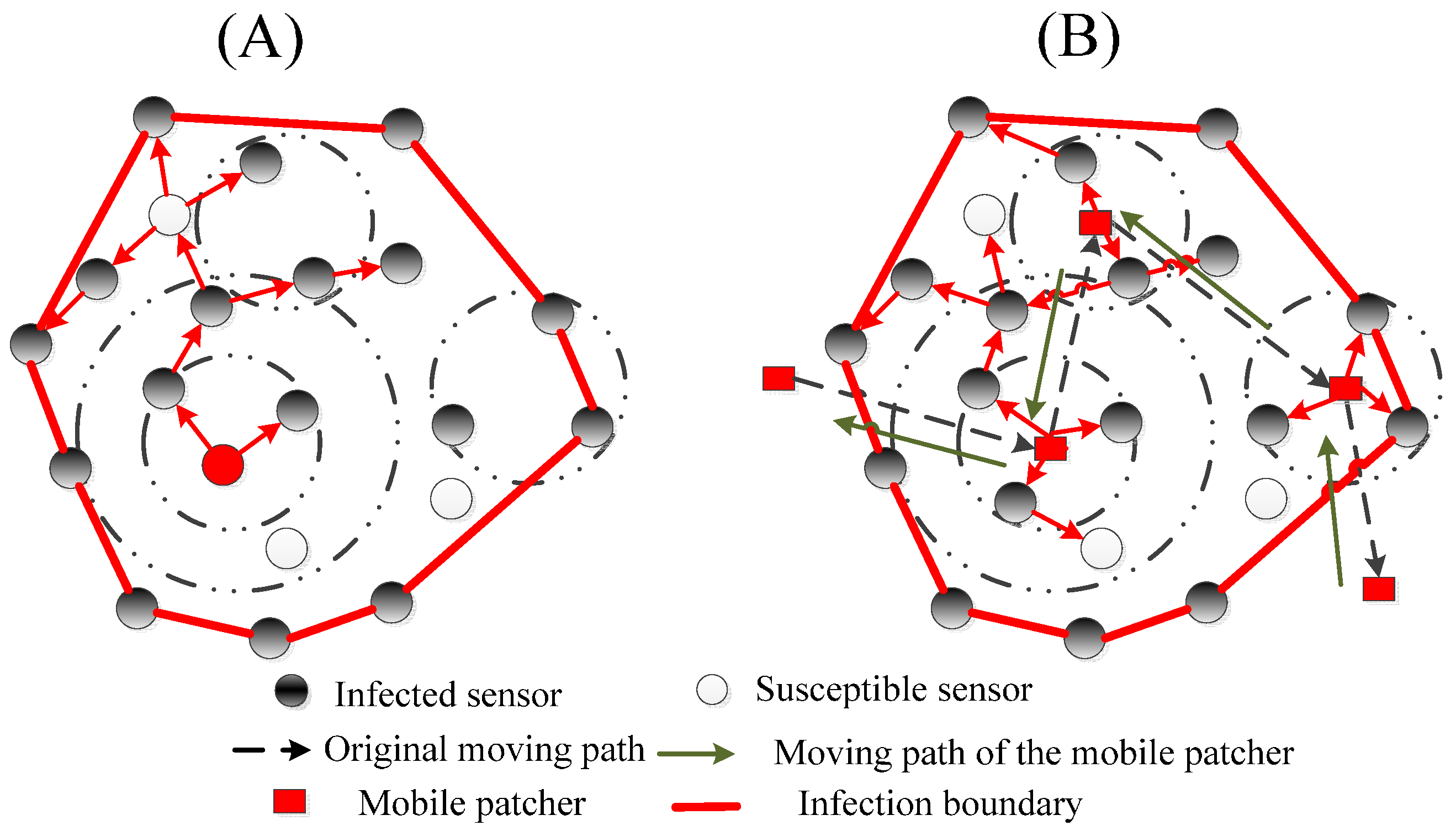 Sensors 17 00139 g004 550